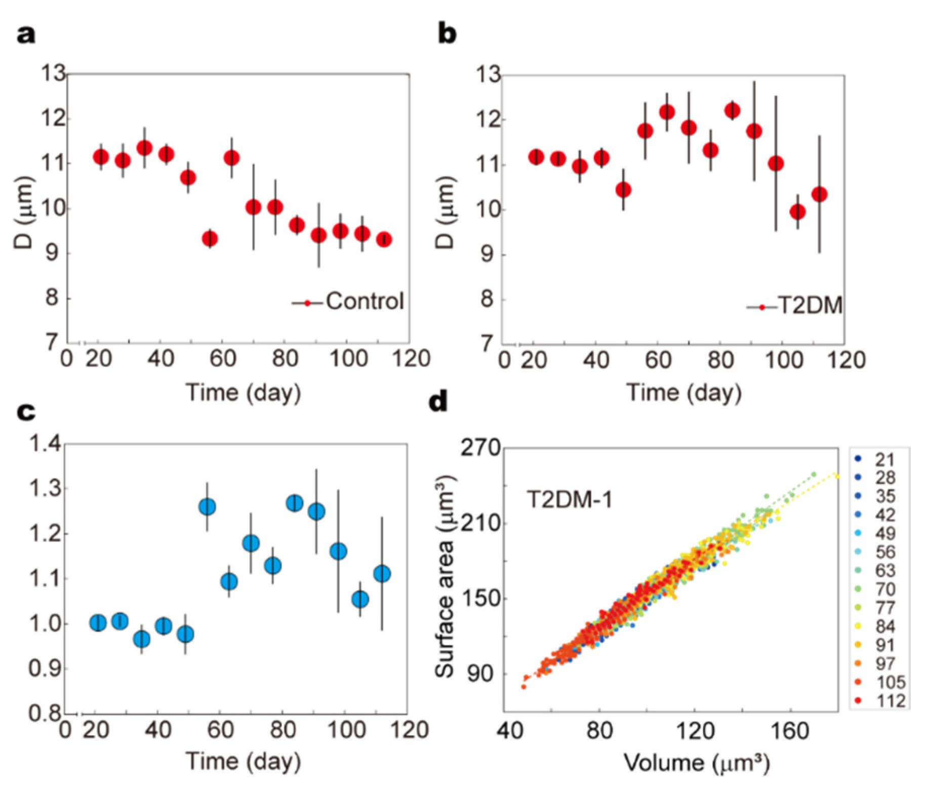 Biosensors 15 00758 g006