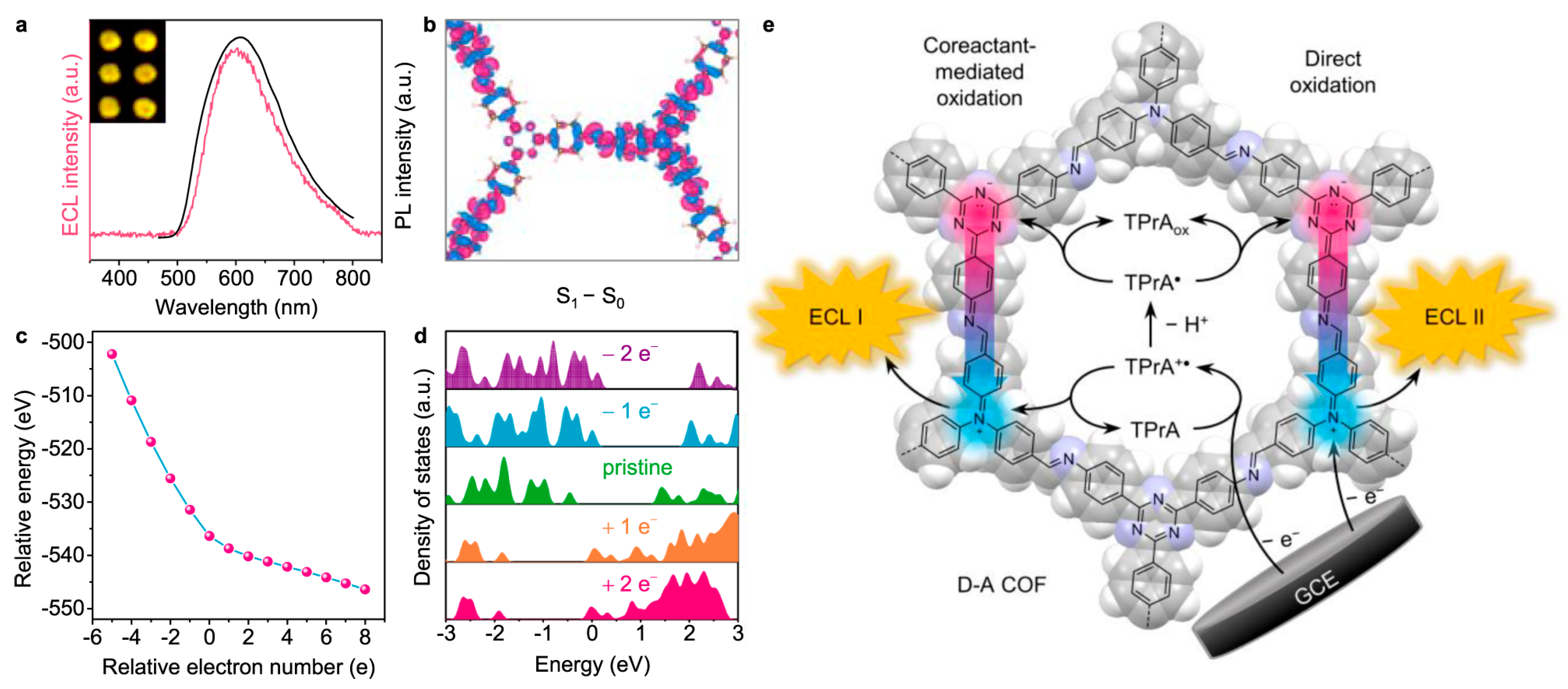Biosensors 15 00760 g007