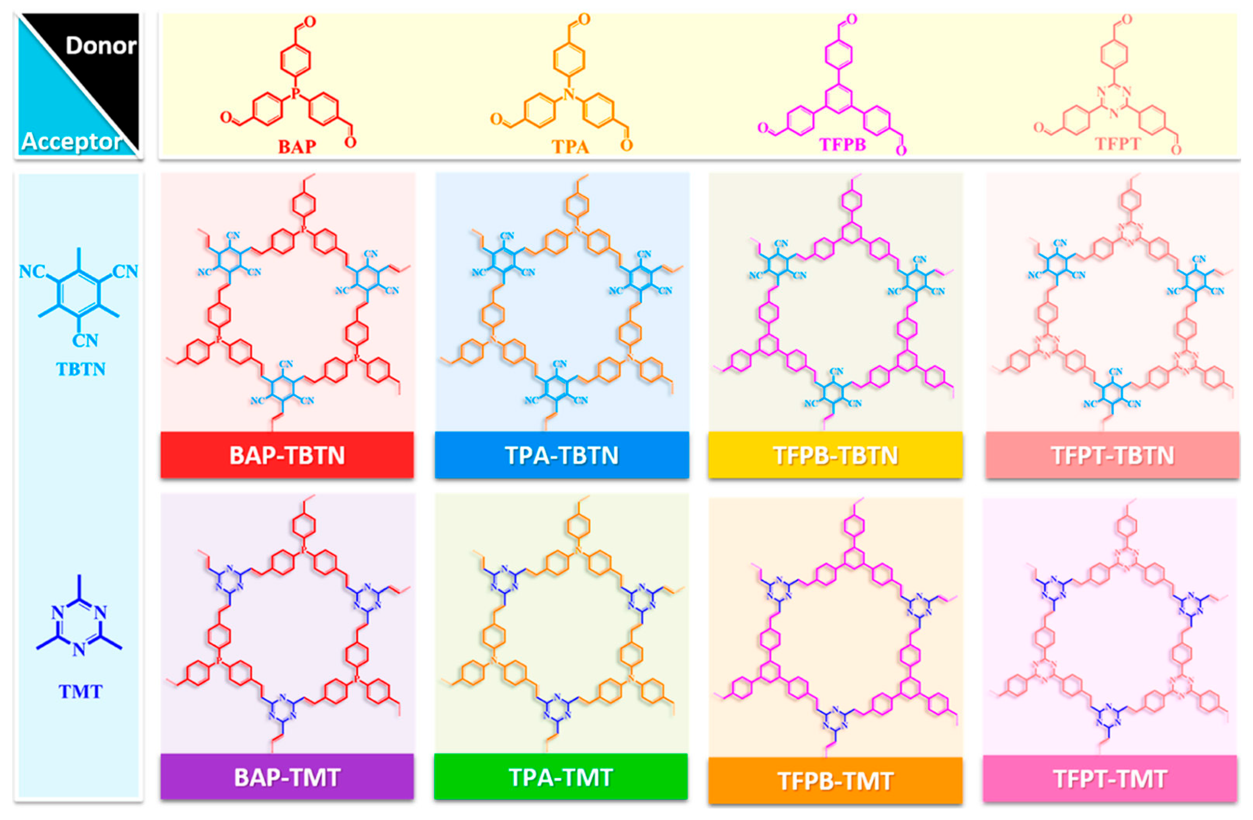 Biosensors 15 00760 g008