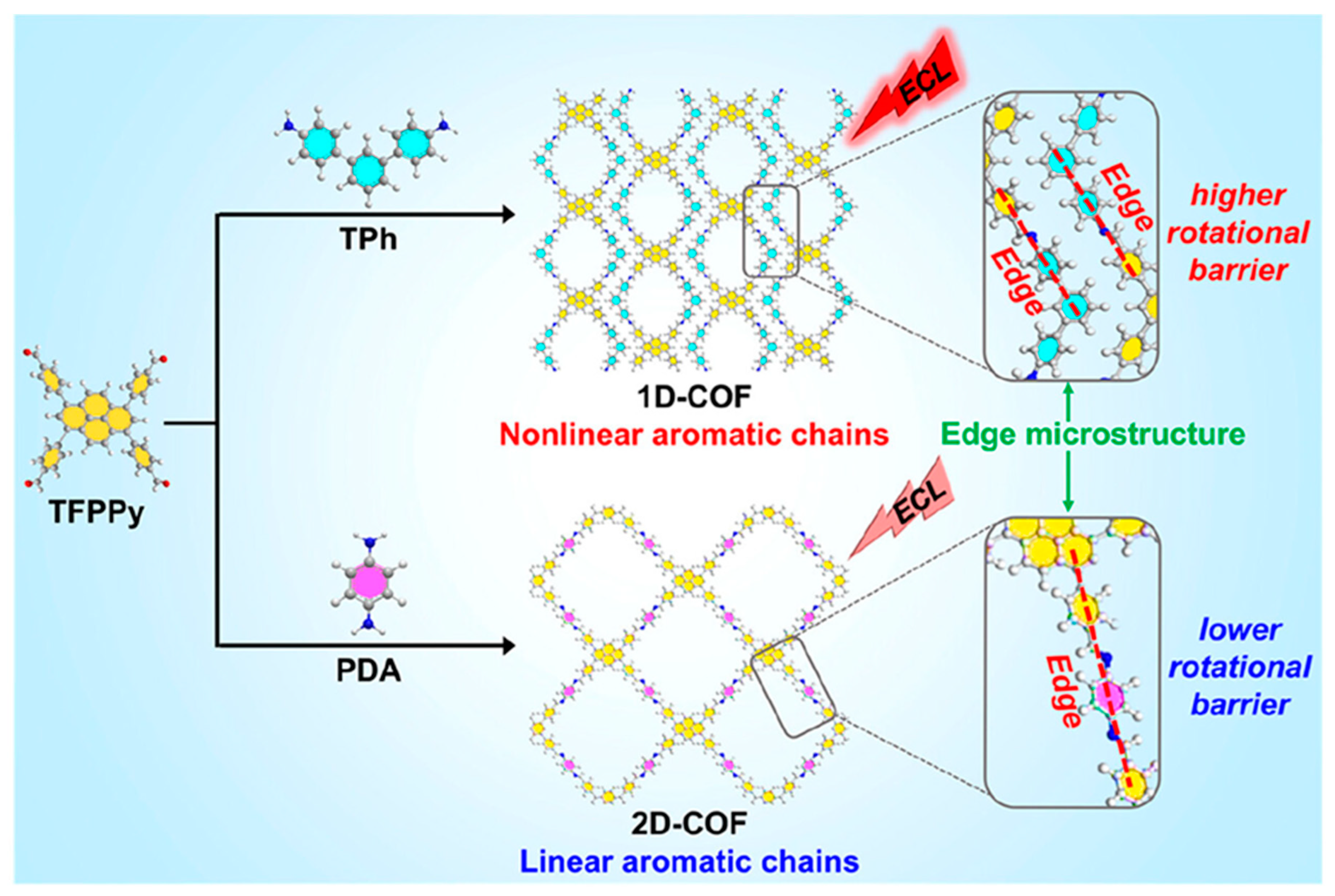 Biosensors 15 00760 g011