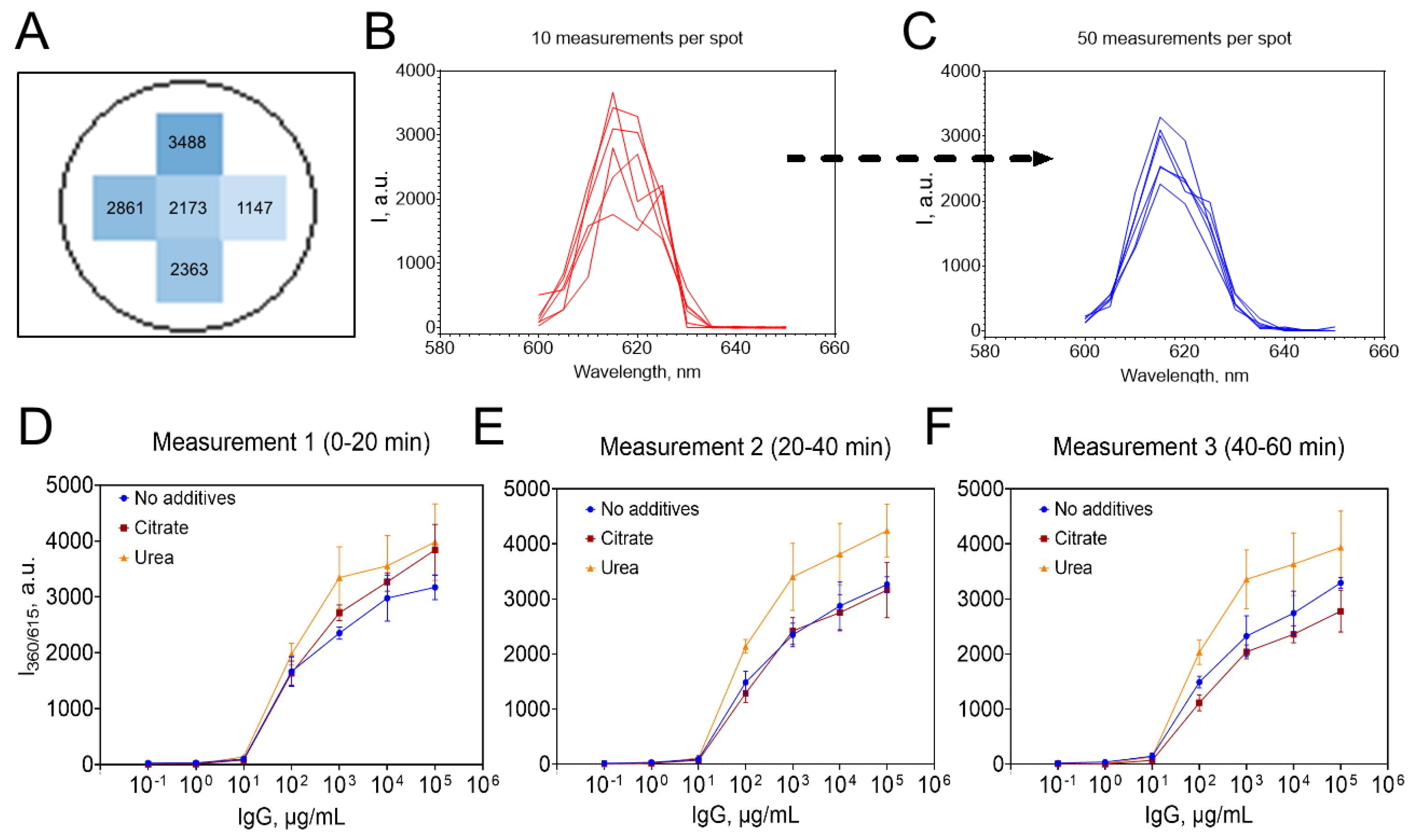 Biosensors 15 00761 g004 Biosensors 15 00761 g004
