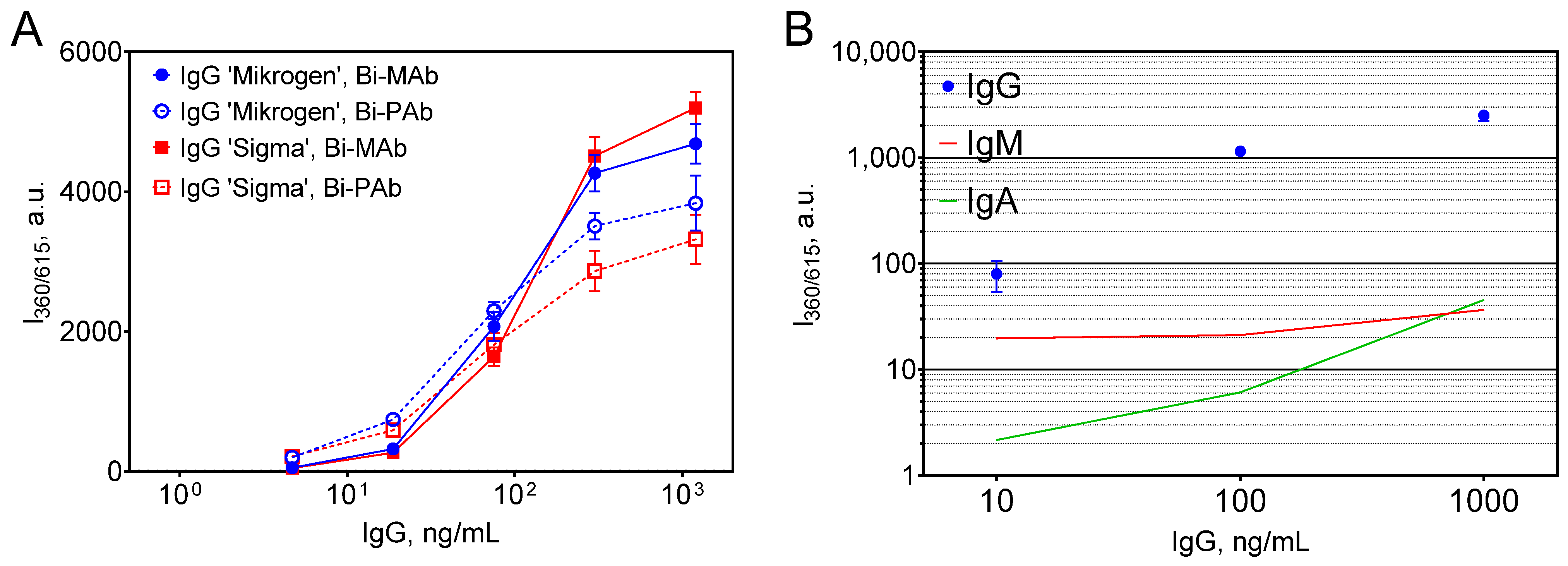 Biosensors 15 00761 g005 Biosensors 15 00761 g005