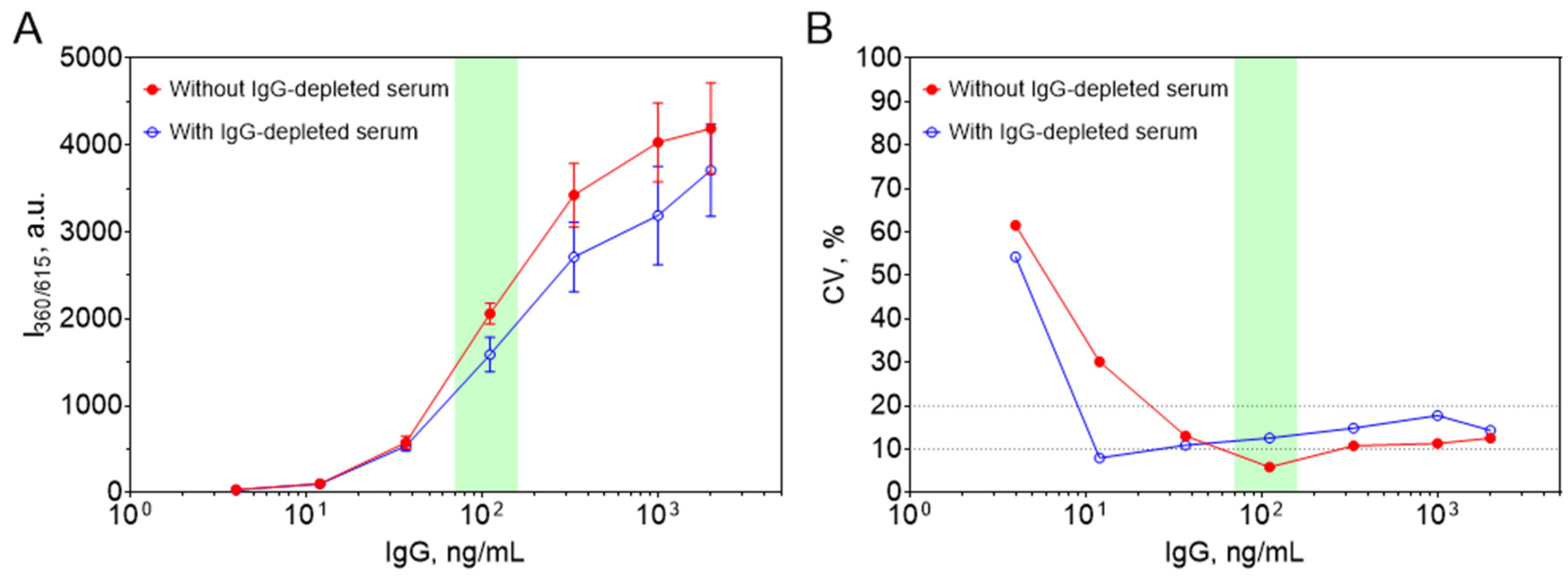 Biosensors 15 00761 g006 Biosensors 15 00761 g006