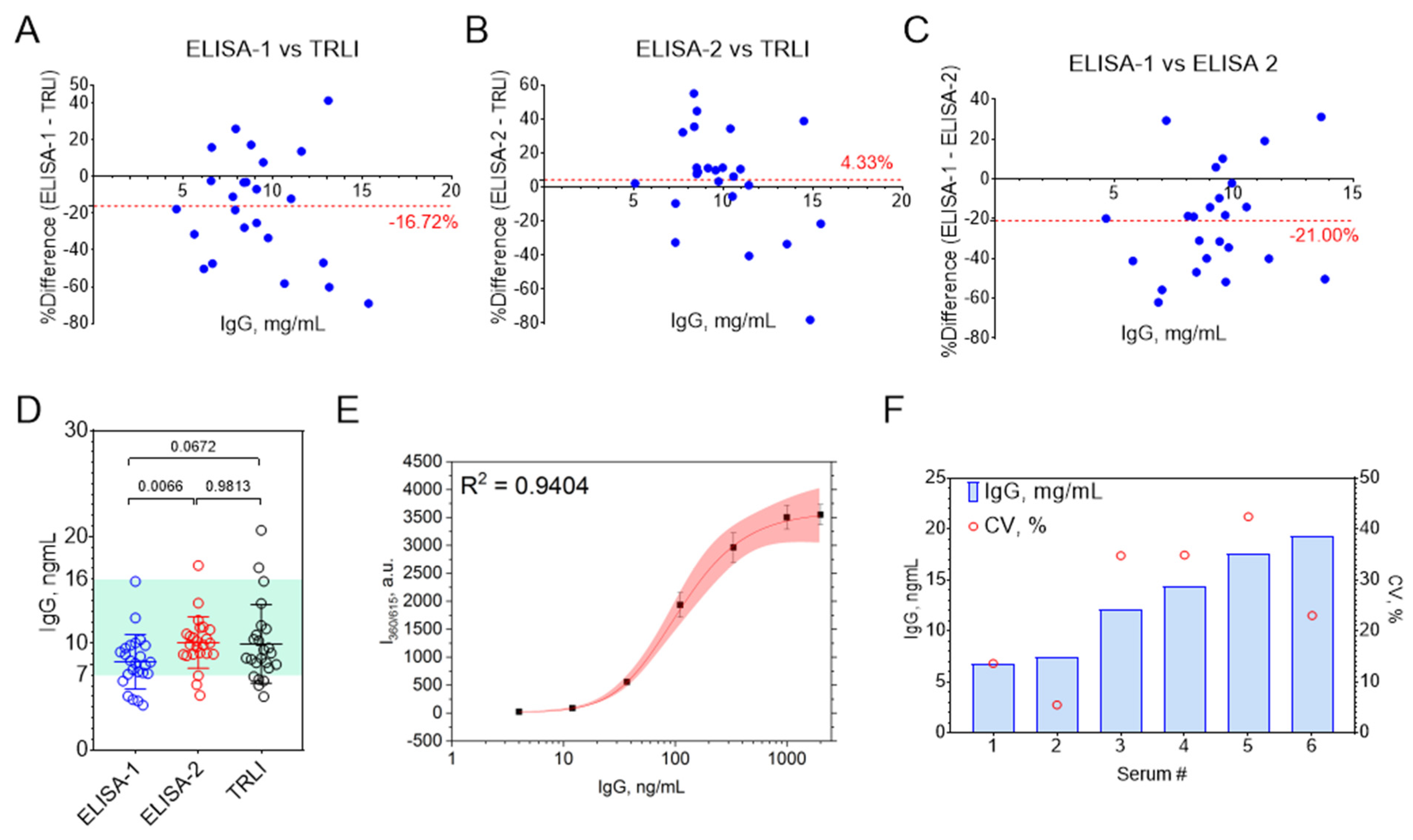 Biosensors 15 00761 g007 Biosensors 15 00761 g007
