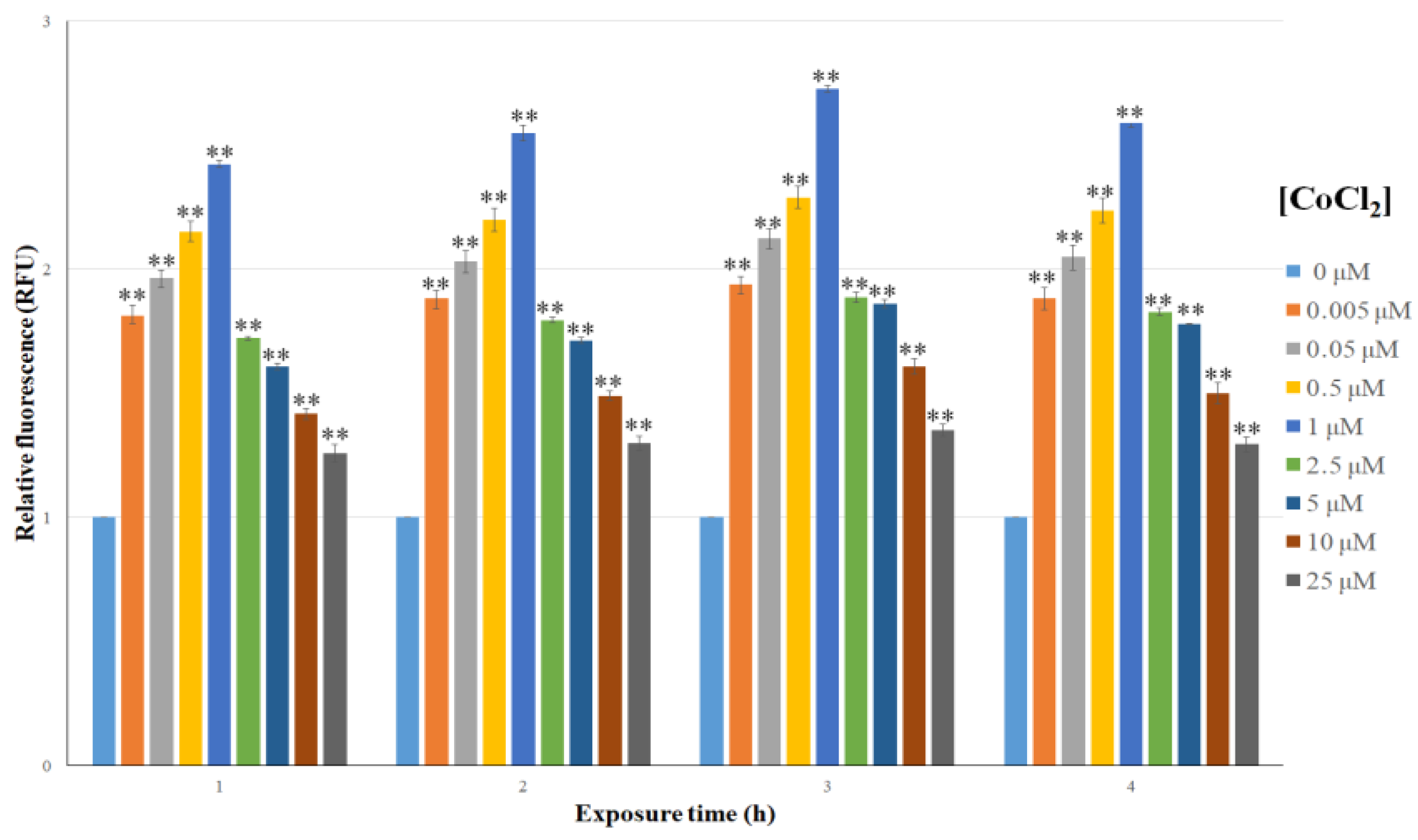 Biosensors 15 00763 g003