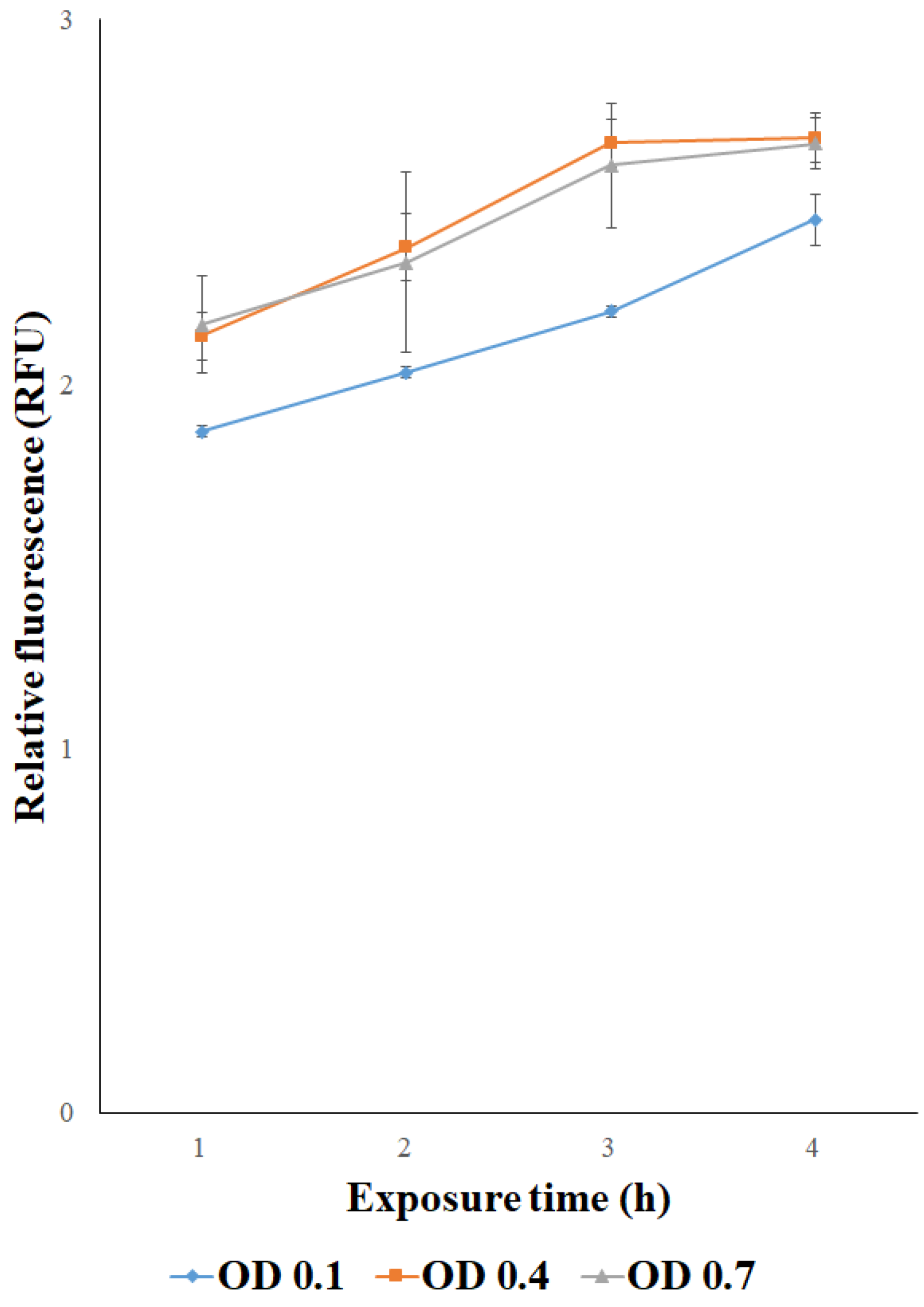 Biosensors 15 00763 g005