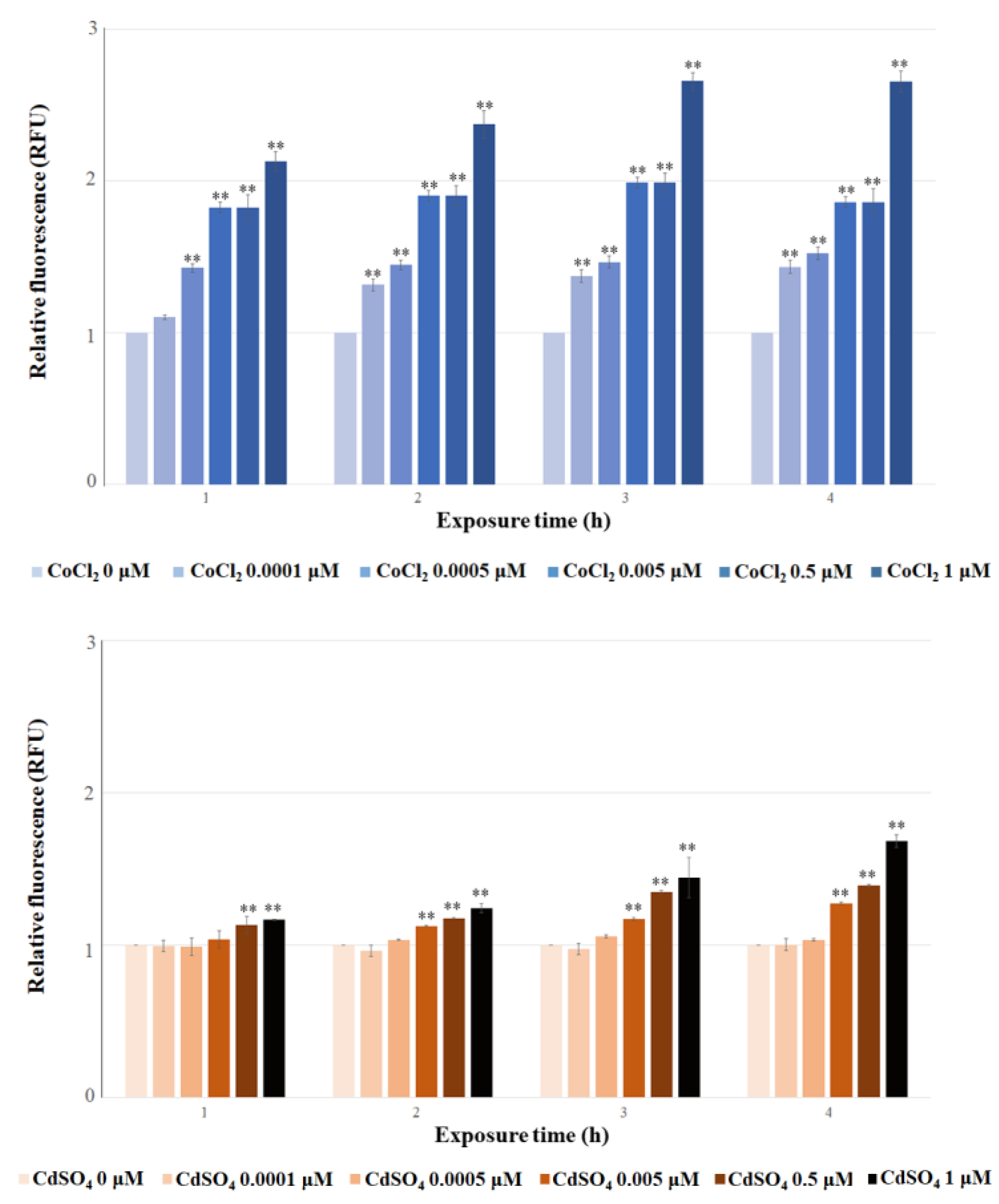 Biosensors 15 00763 g006a
