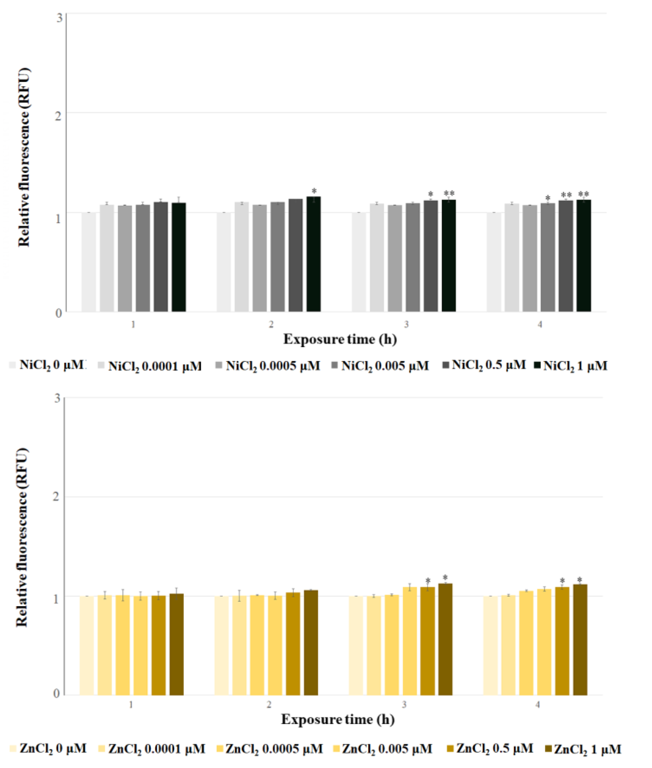 Biosensors 15 00763 g006b