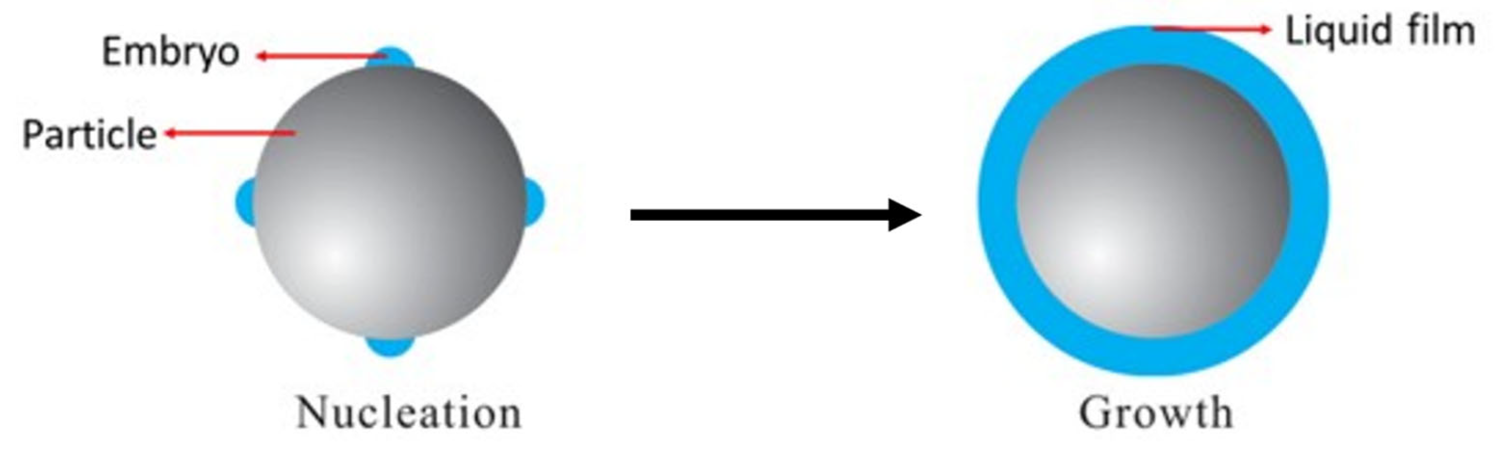 Biosensors 15 00764 g003