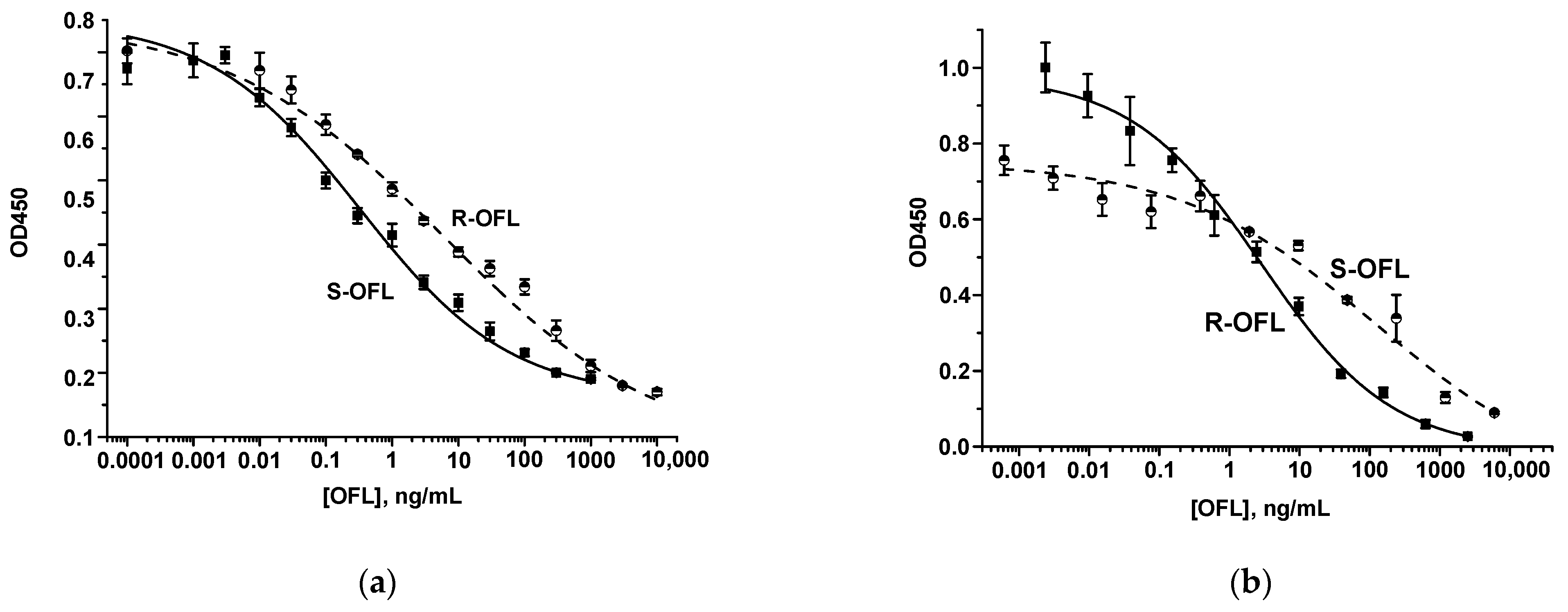 Biosensors 15 00765 g001