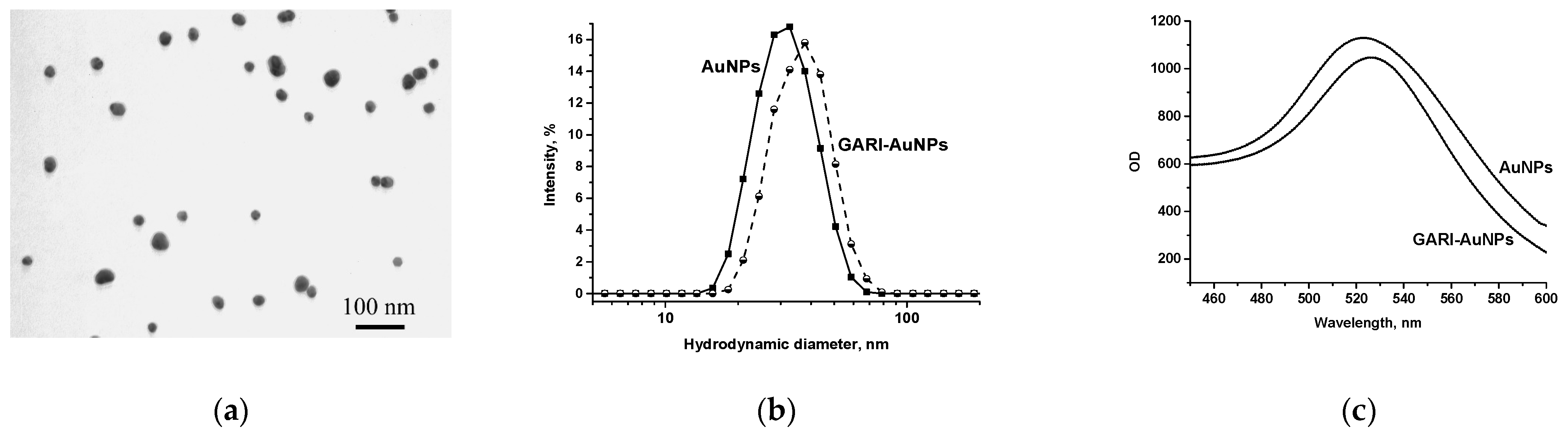 Biosensors 15 00765 g002