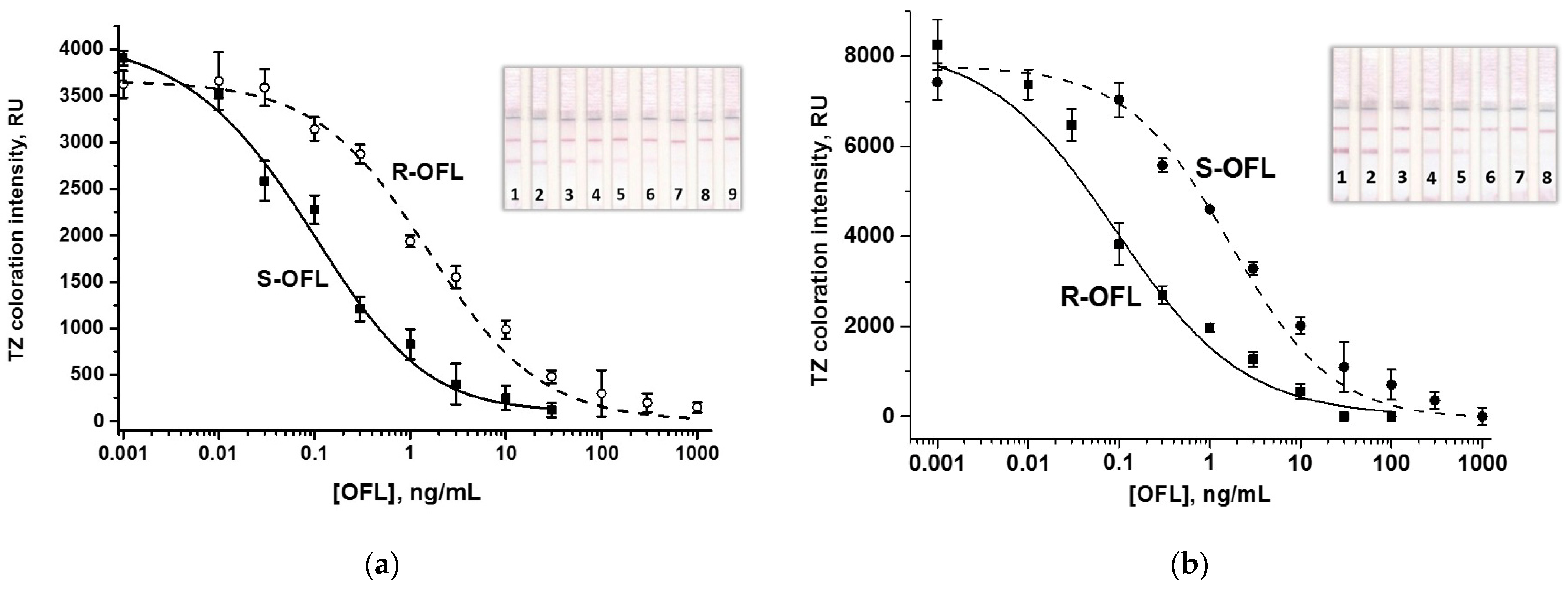 Biosensors 15 00765 g003