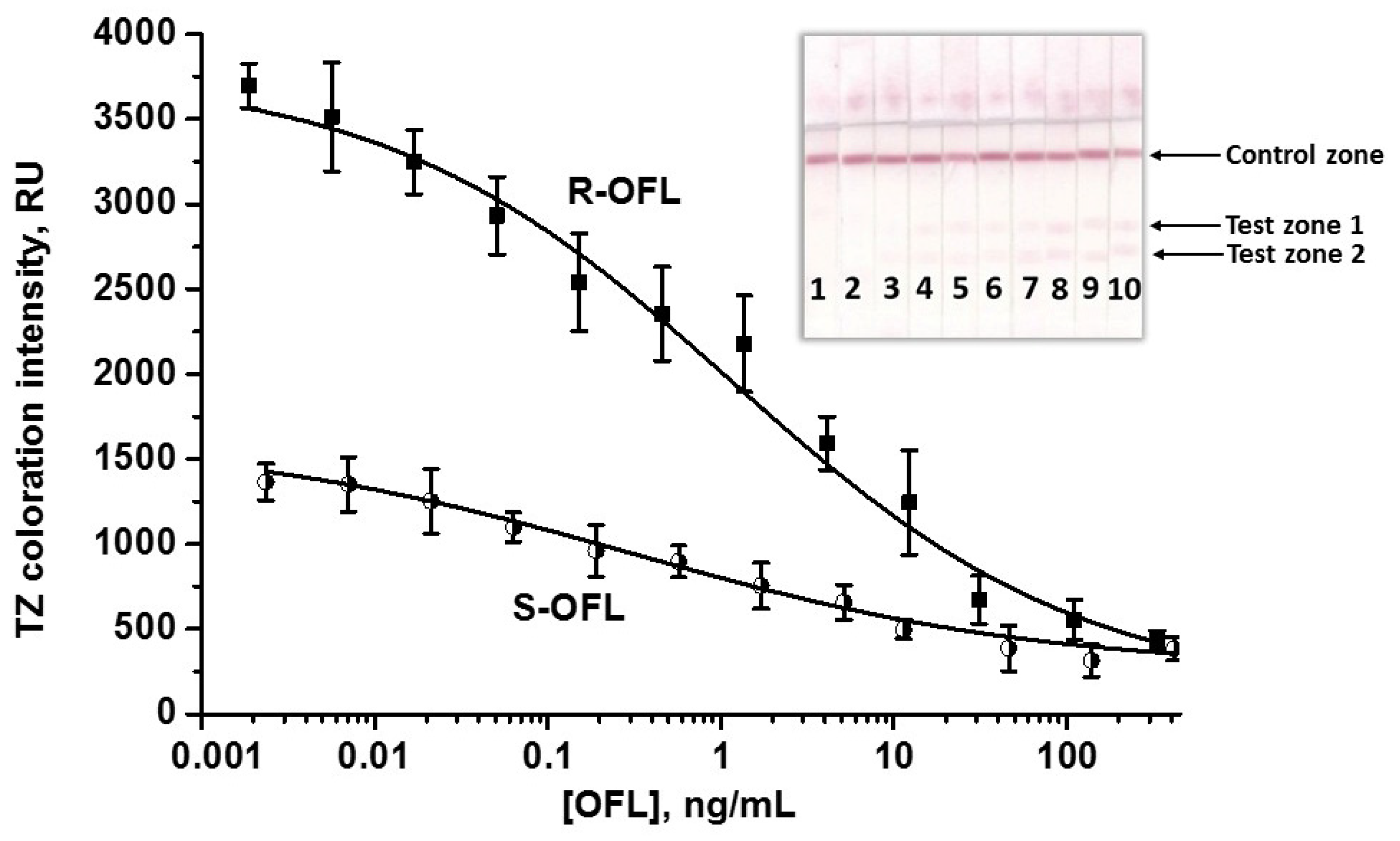 Biosensors 15 00765 g005