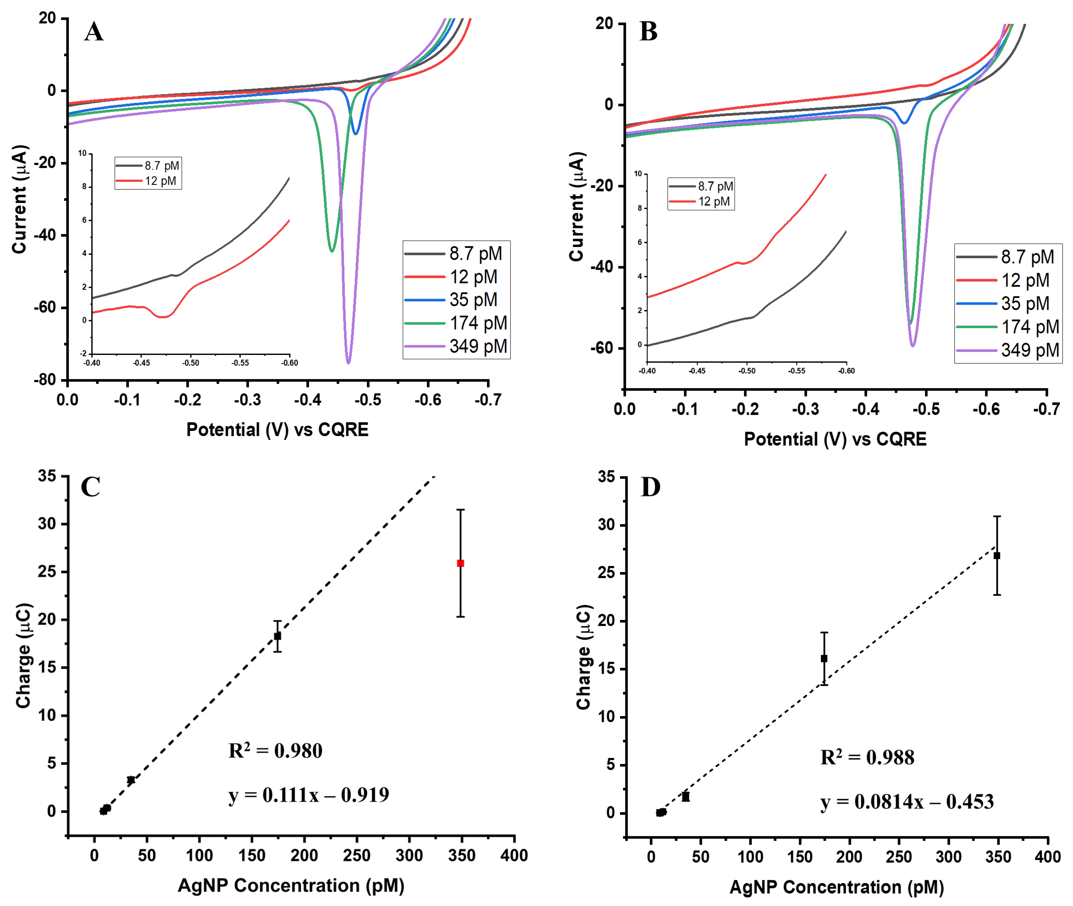 Biosensors 15 00768 g001