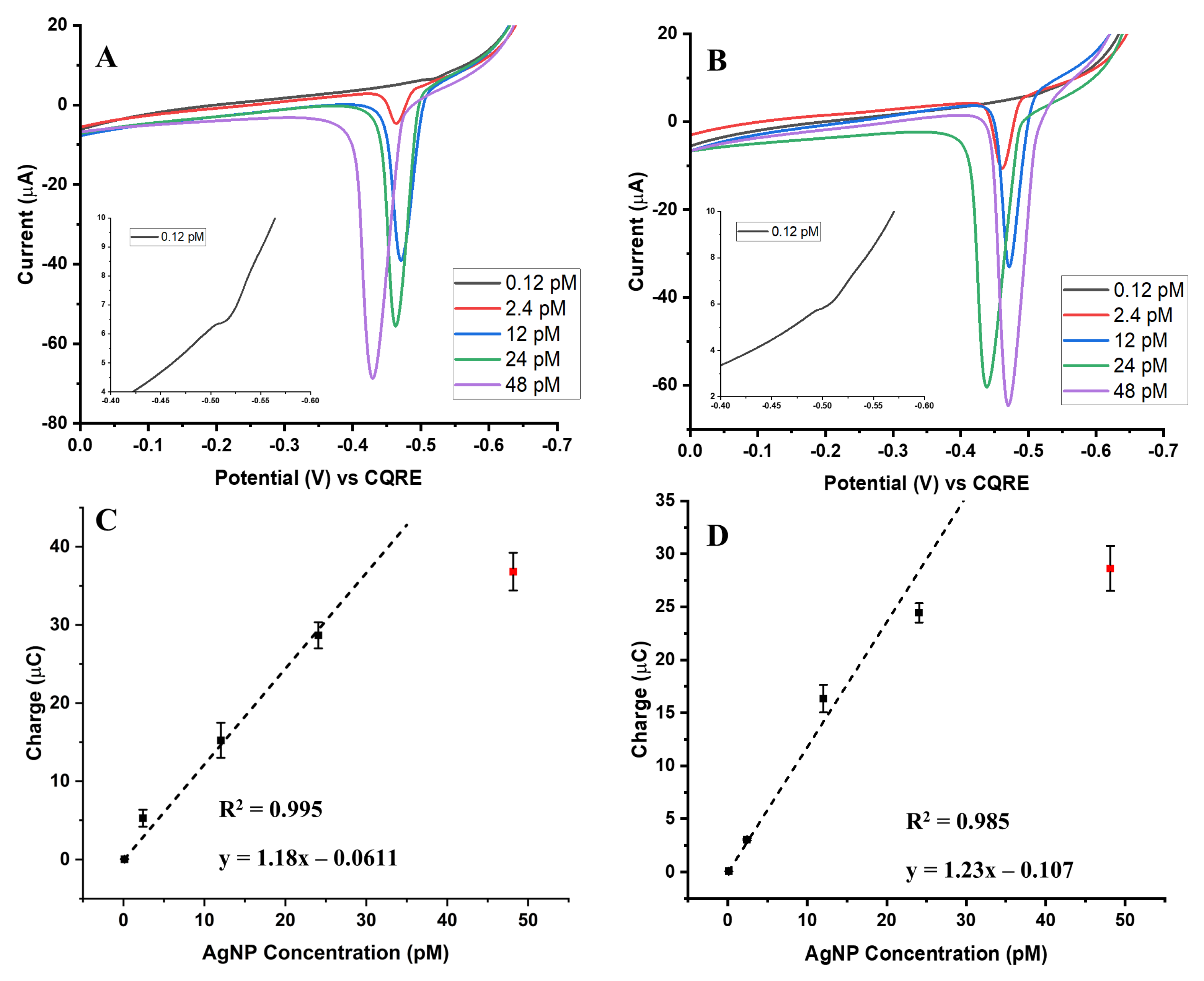 Biosensors 15 00768 g002