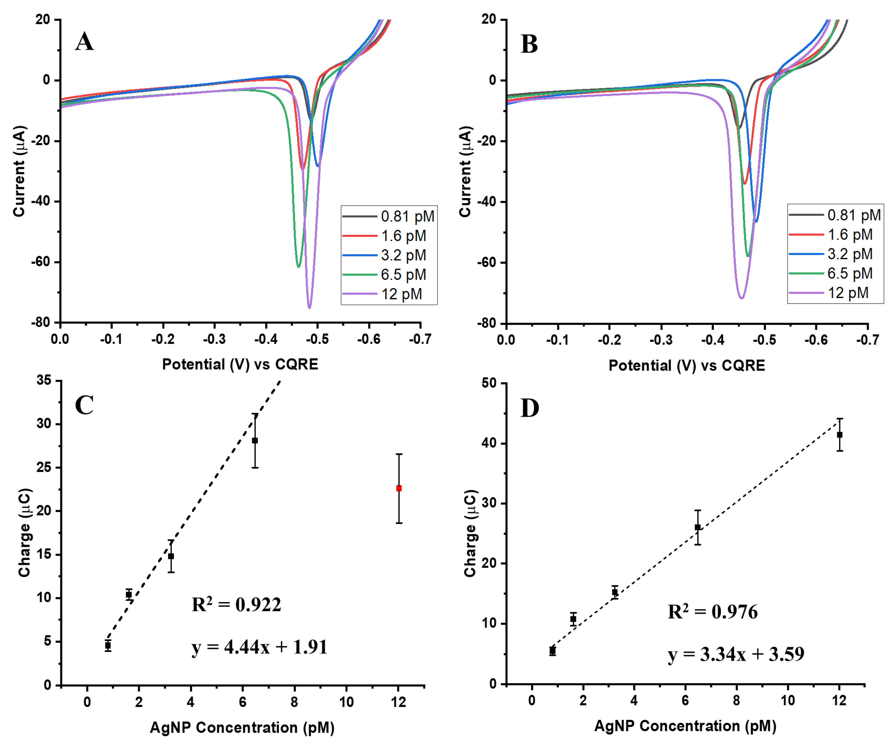 Biosensors 15 00768 g003