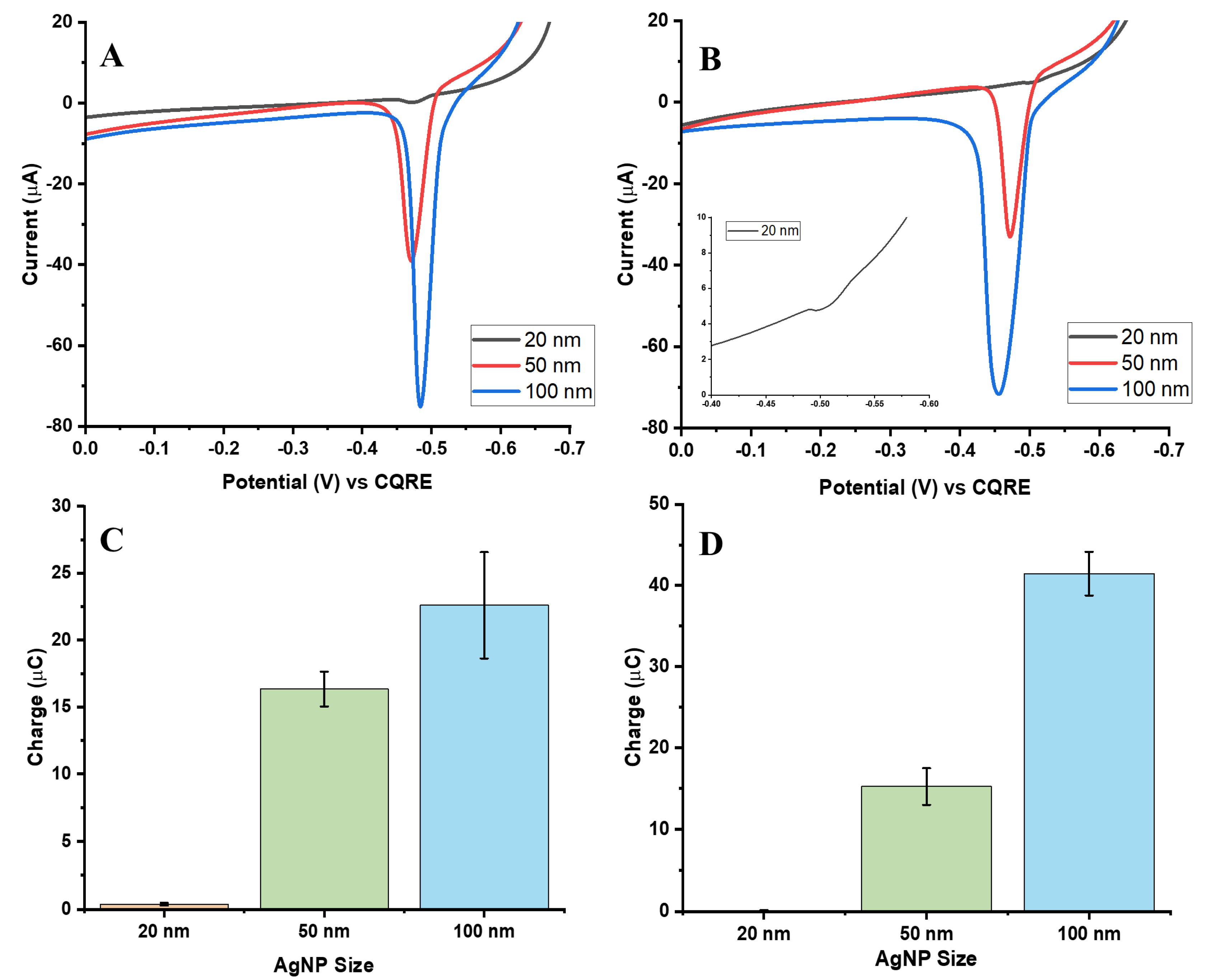 Biosensors 15 00768 g004