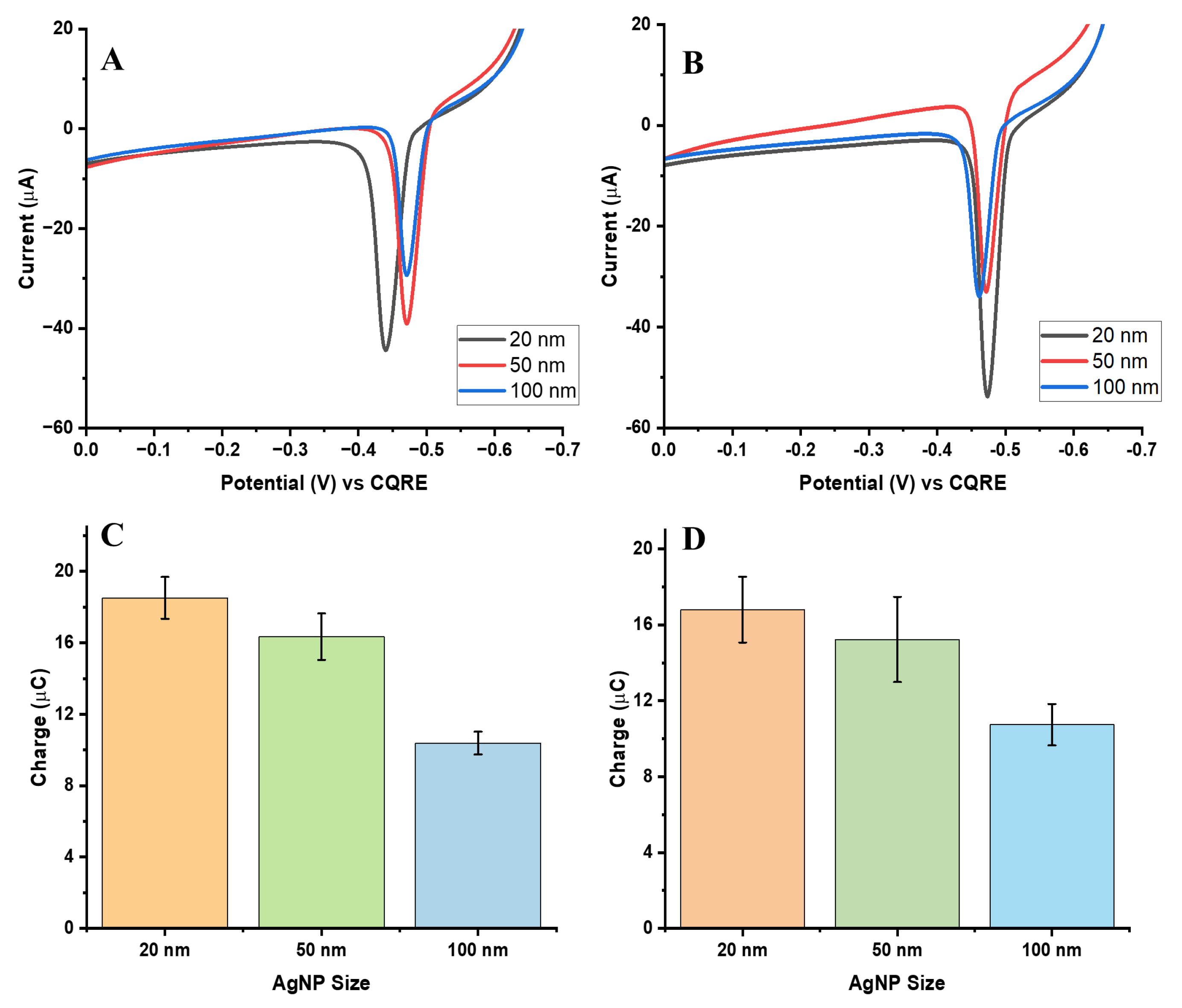 Biosensors 15 00768 g005