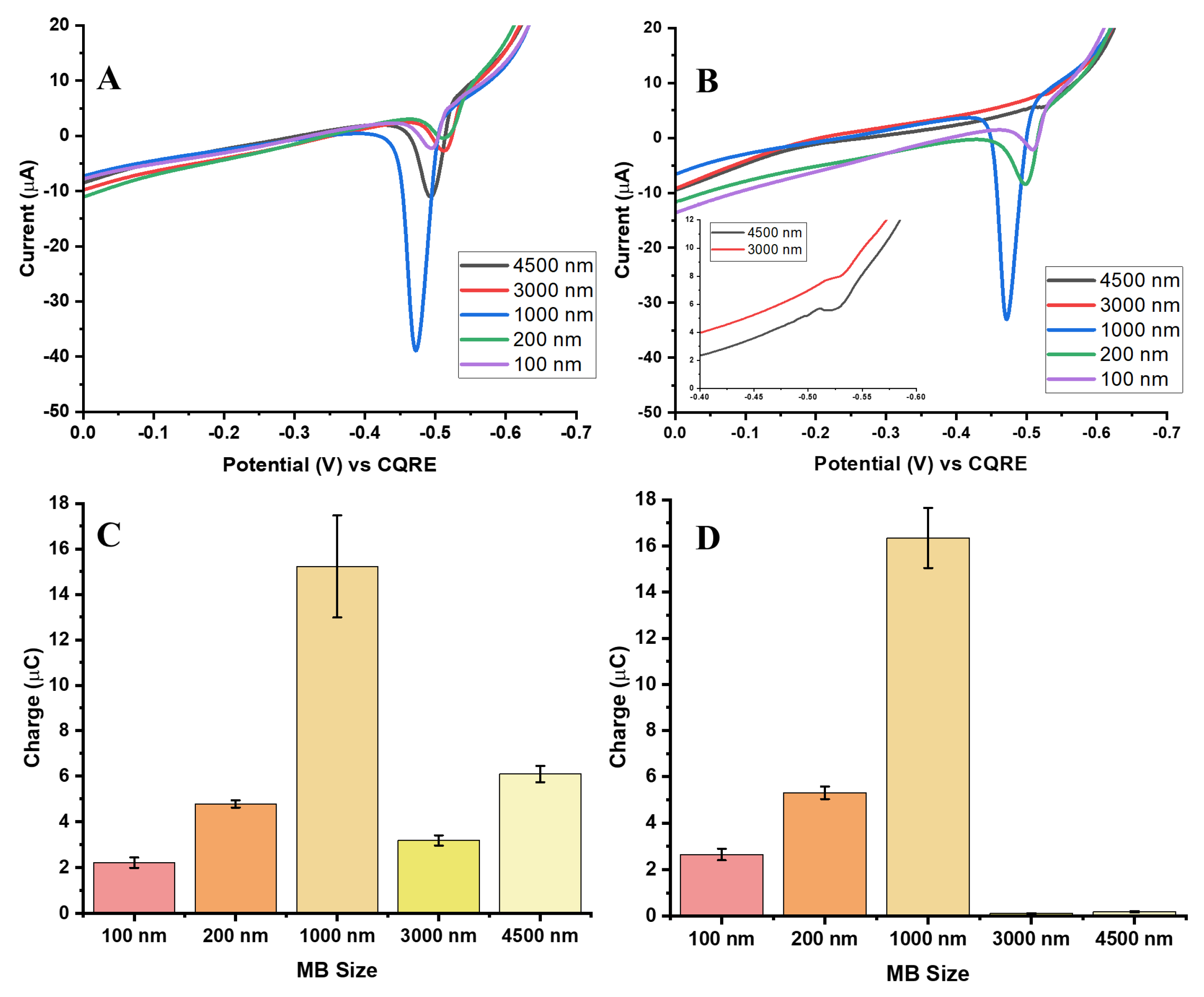 Biosensors 15 00768 g006