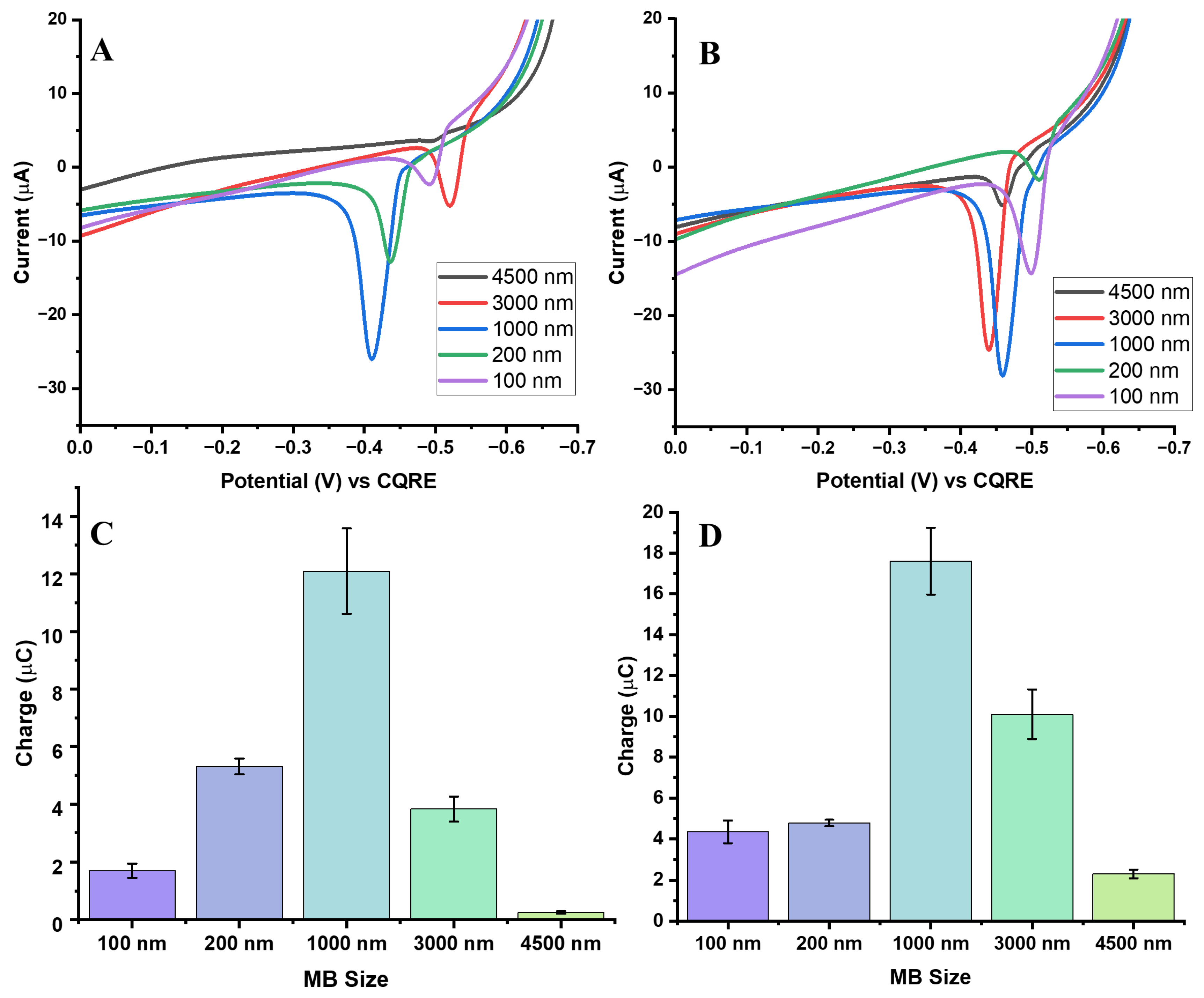 Biosensors 15 00768 g007