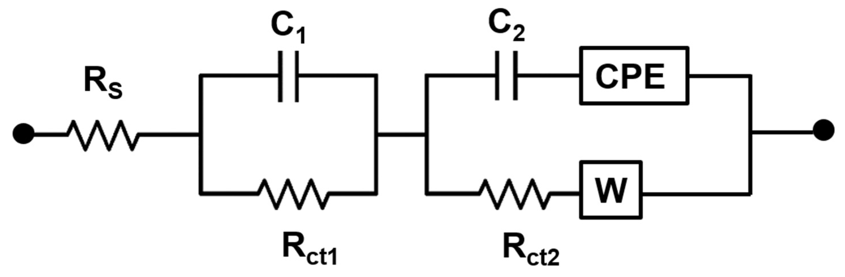 Biosensors 15 00768 sch002