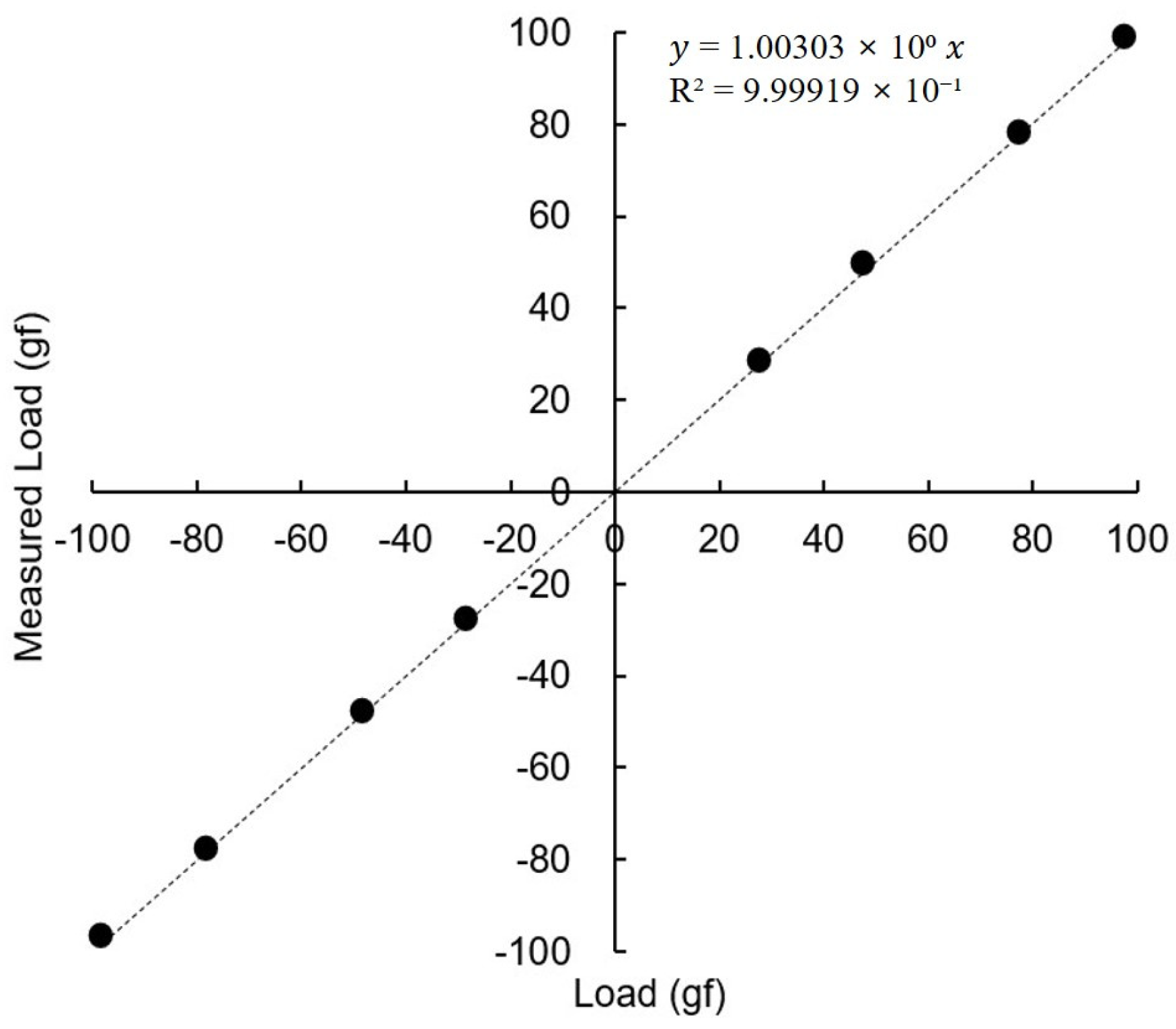 Biosensors 15 00769 g003