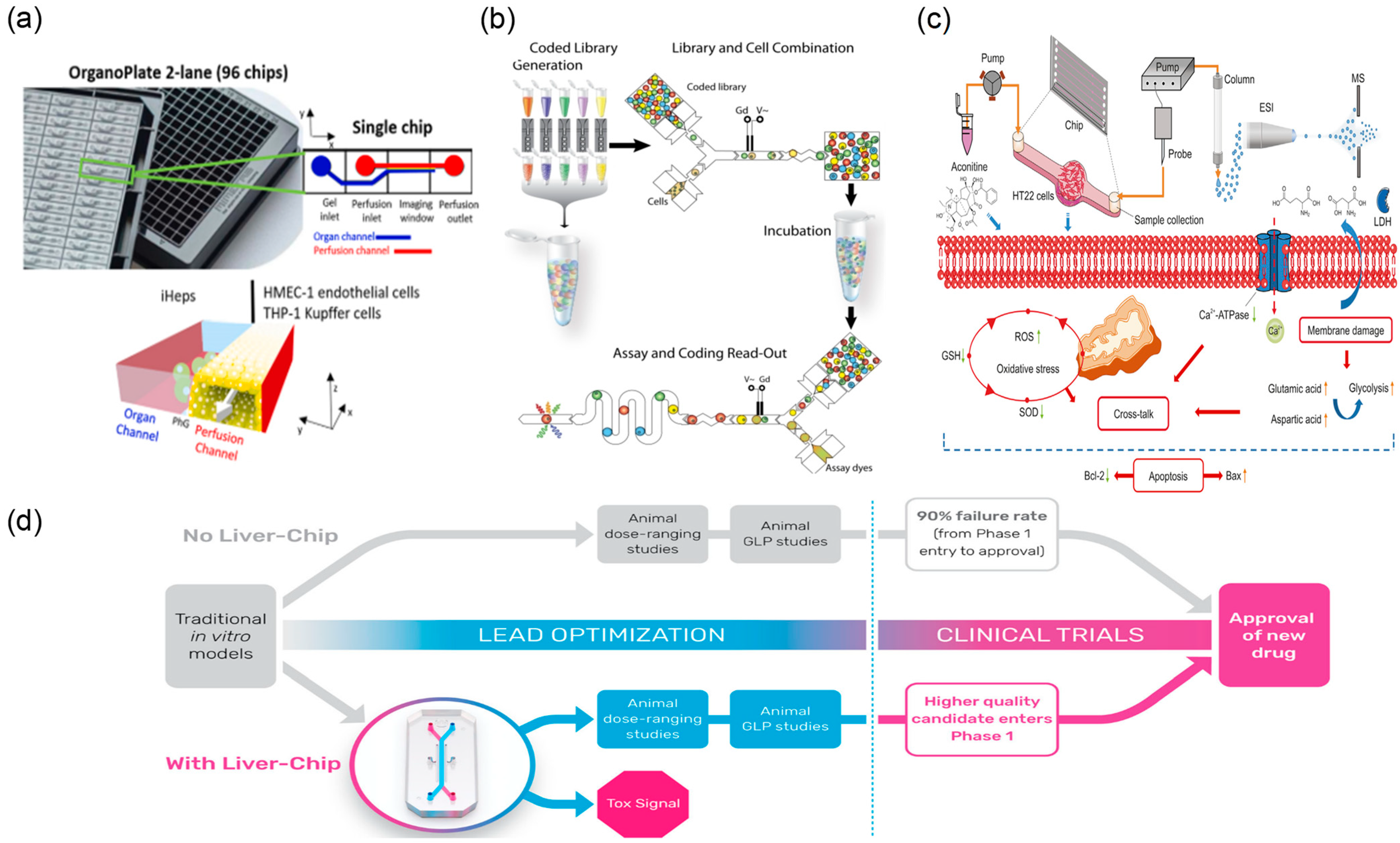 Biosensors 15 00770 g004