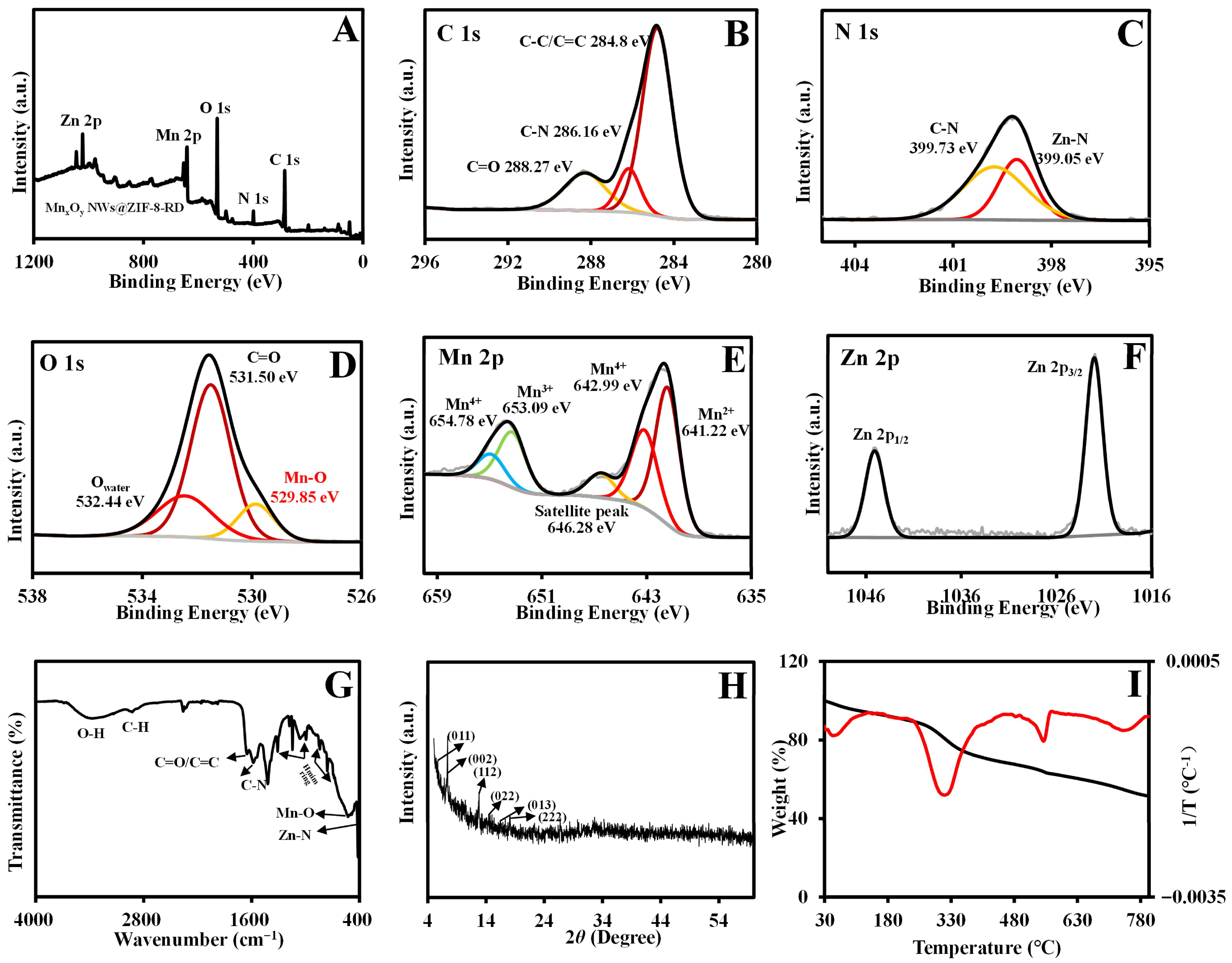 Biosensors 15 00771 g003