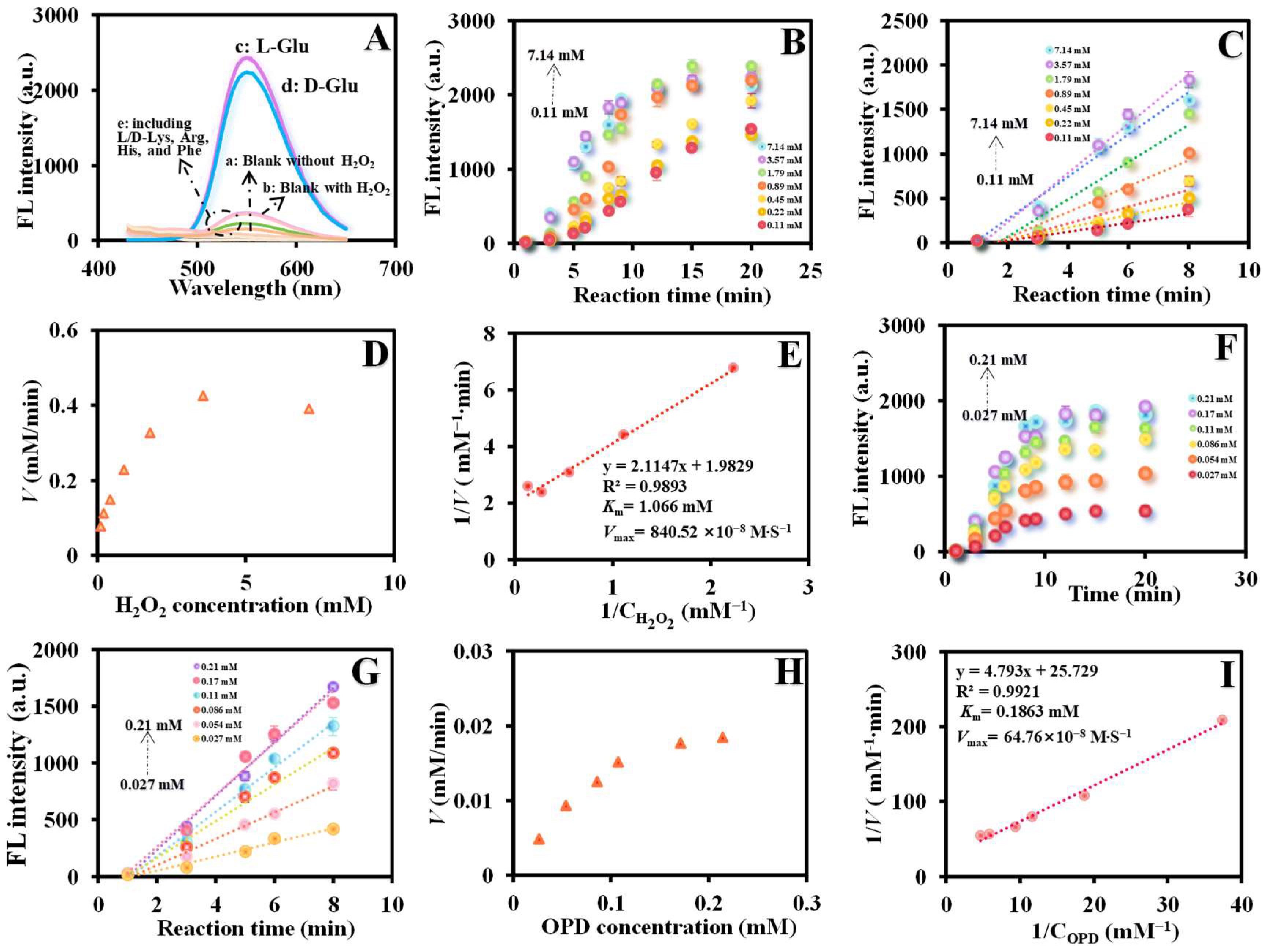 Biosensors 15 00771 g004