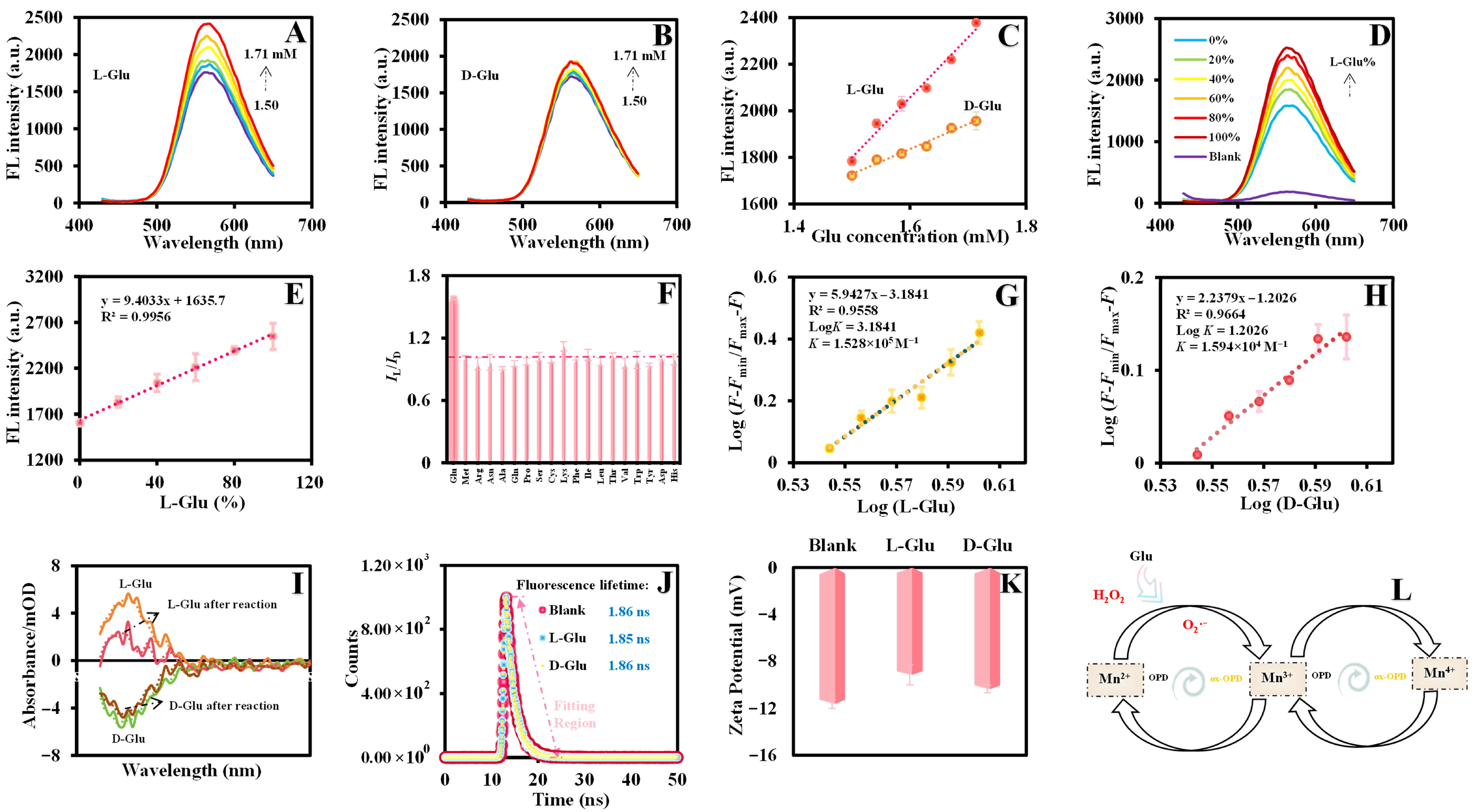 Biosensors 15 00771 g005