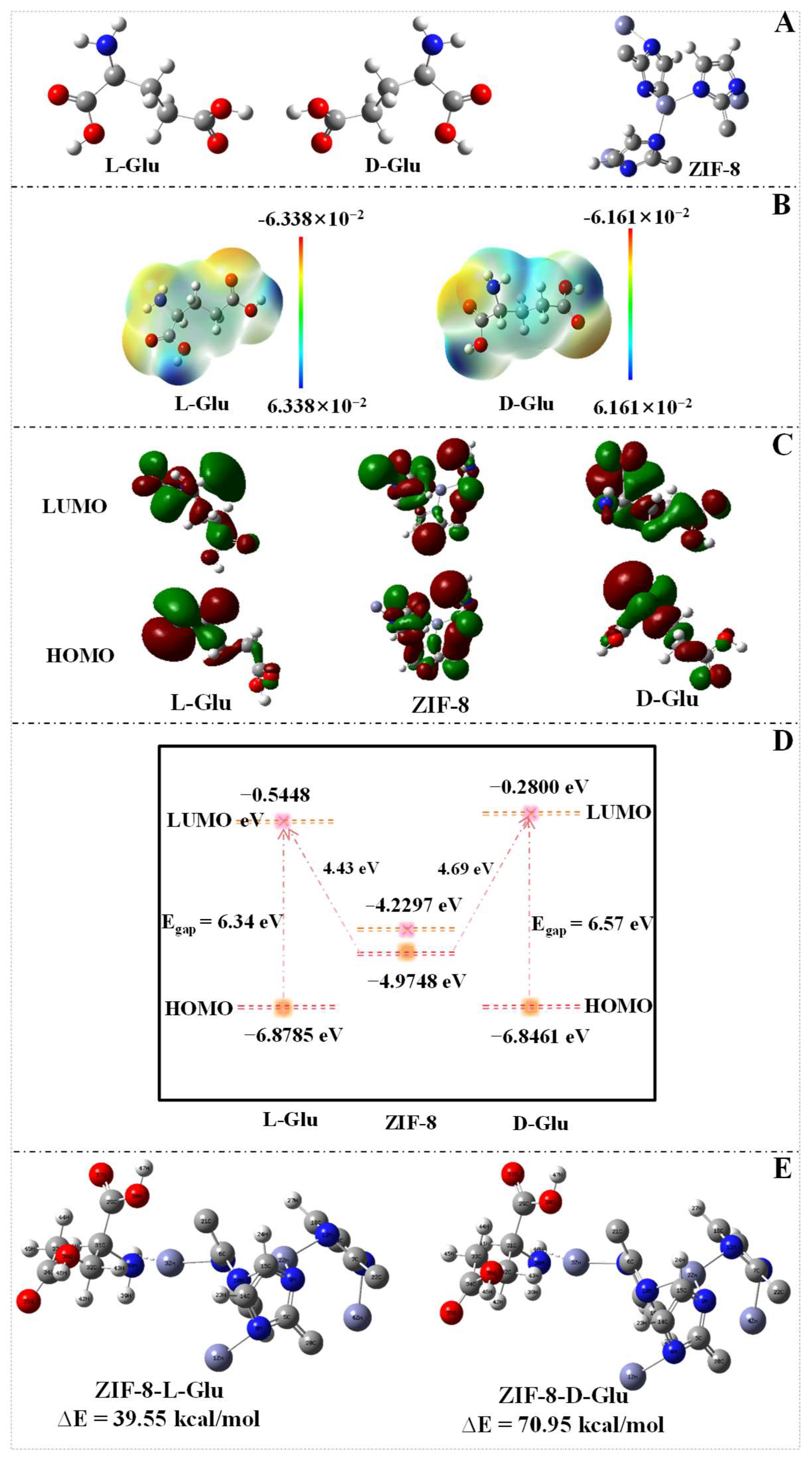 Biosensors 15 00771 g006
