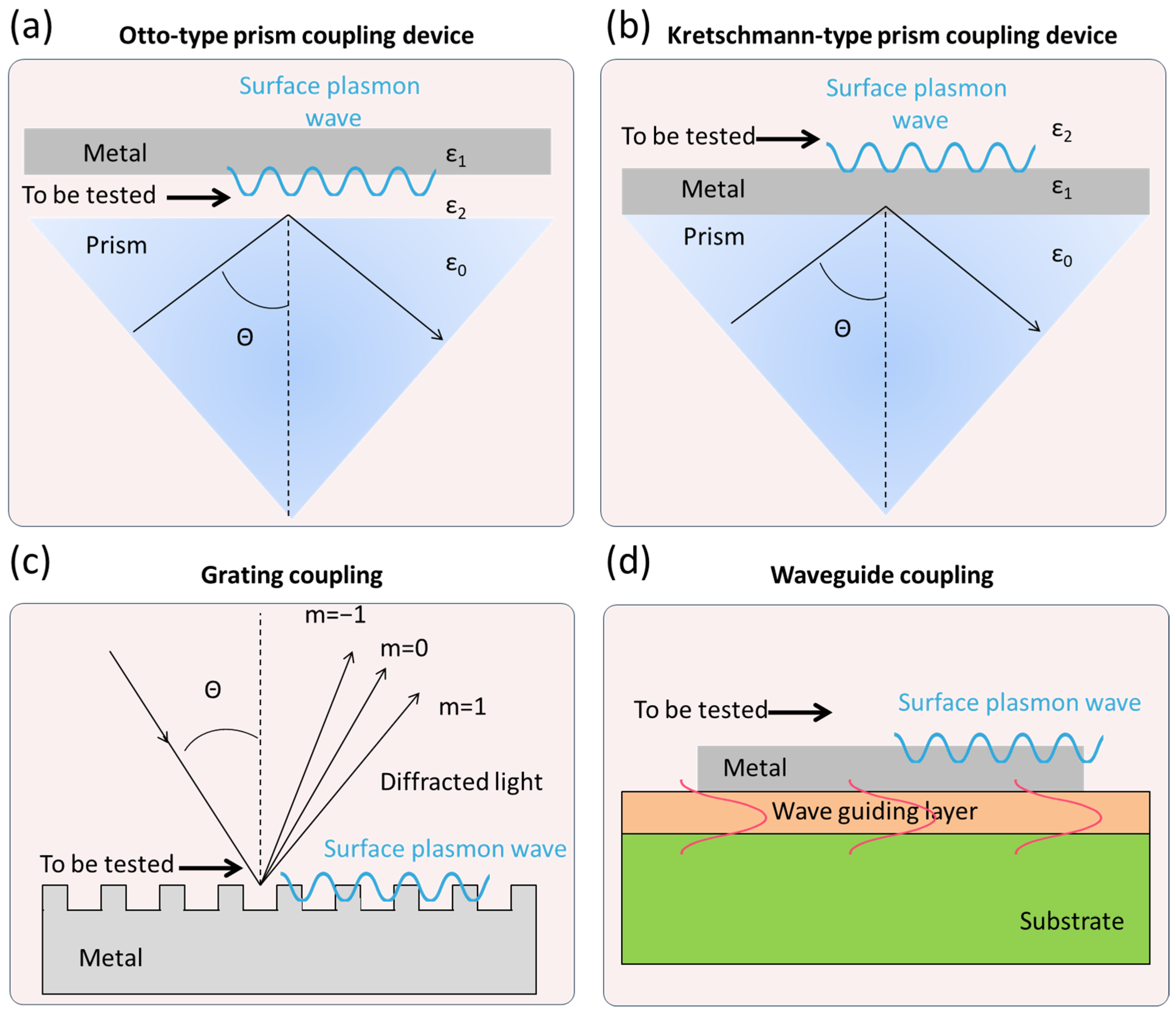 Biosensors 15 00774 g001 Biosensors 15 00774 g001