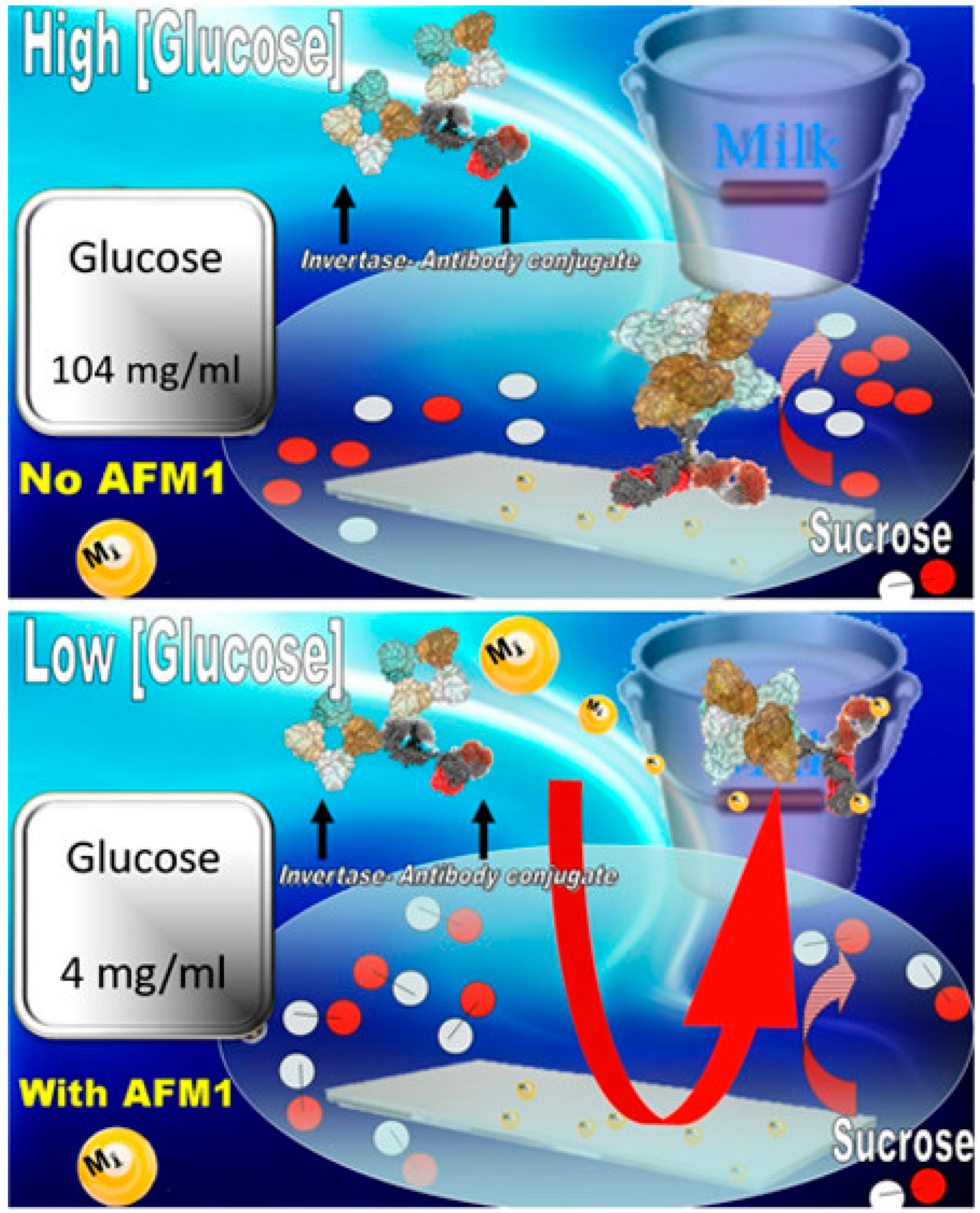 Biosensors 15 00775 g002 Biosensors 15 00775 g002