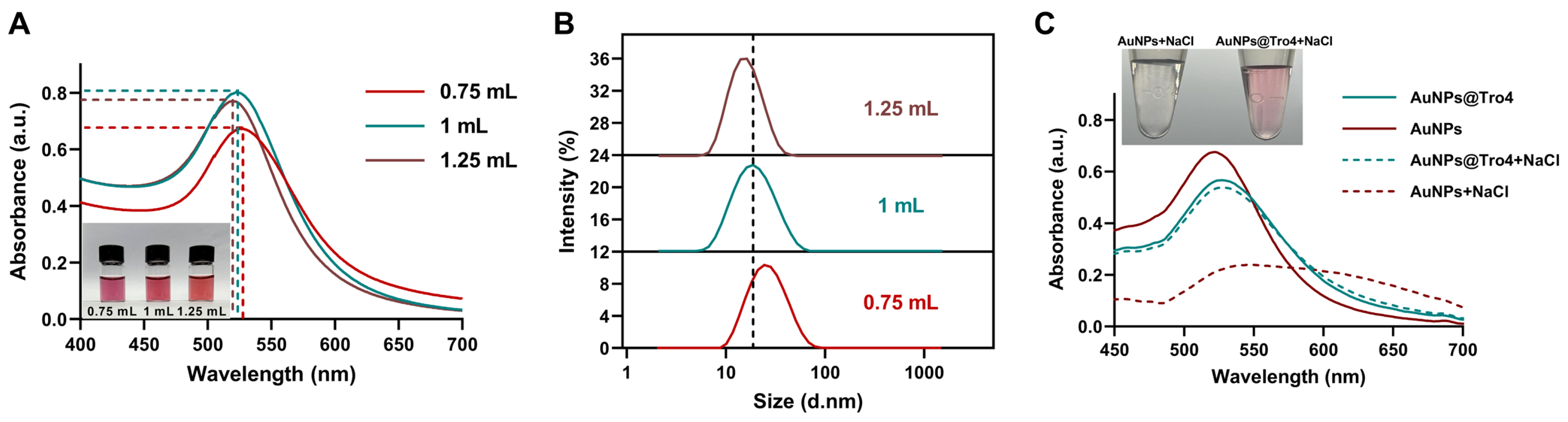 Biosensors 15 00776 g001 Biosensors 15 00776 g001