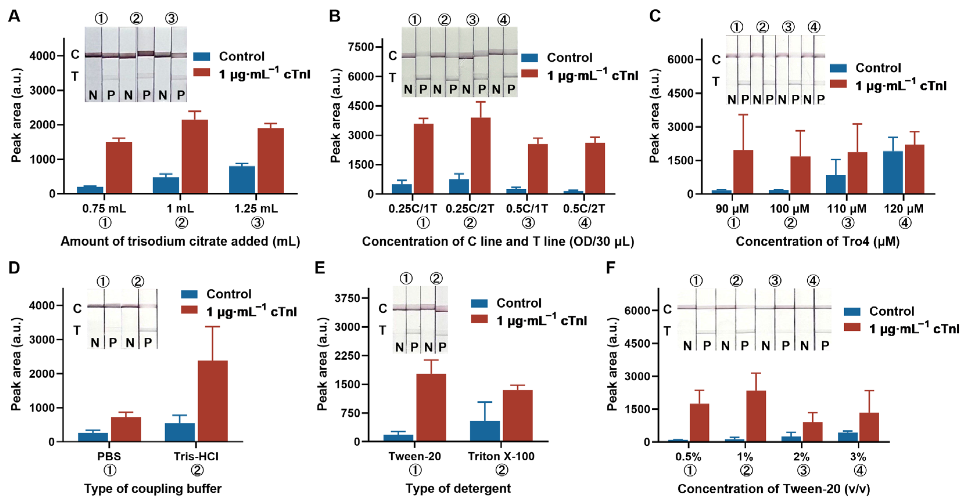 Biosensors 15 00776 g002 Biosensors 15 00776 g002