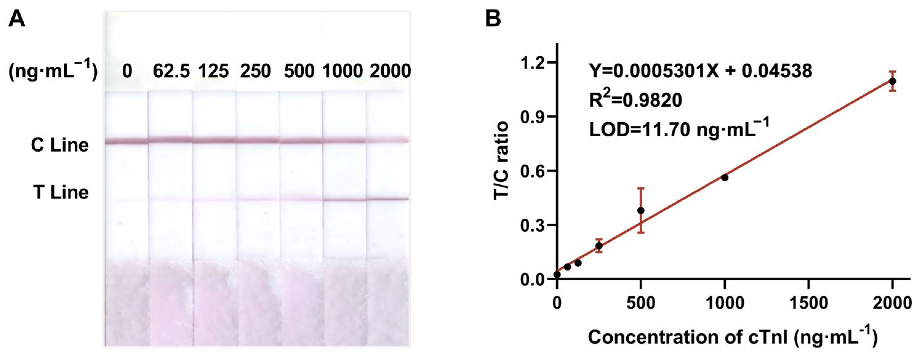 Biosensors 15 00776 g003 Biosensors 15 00776 g003