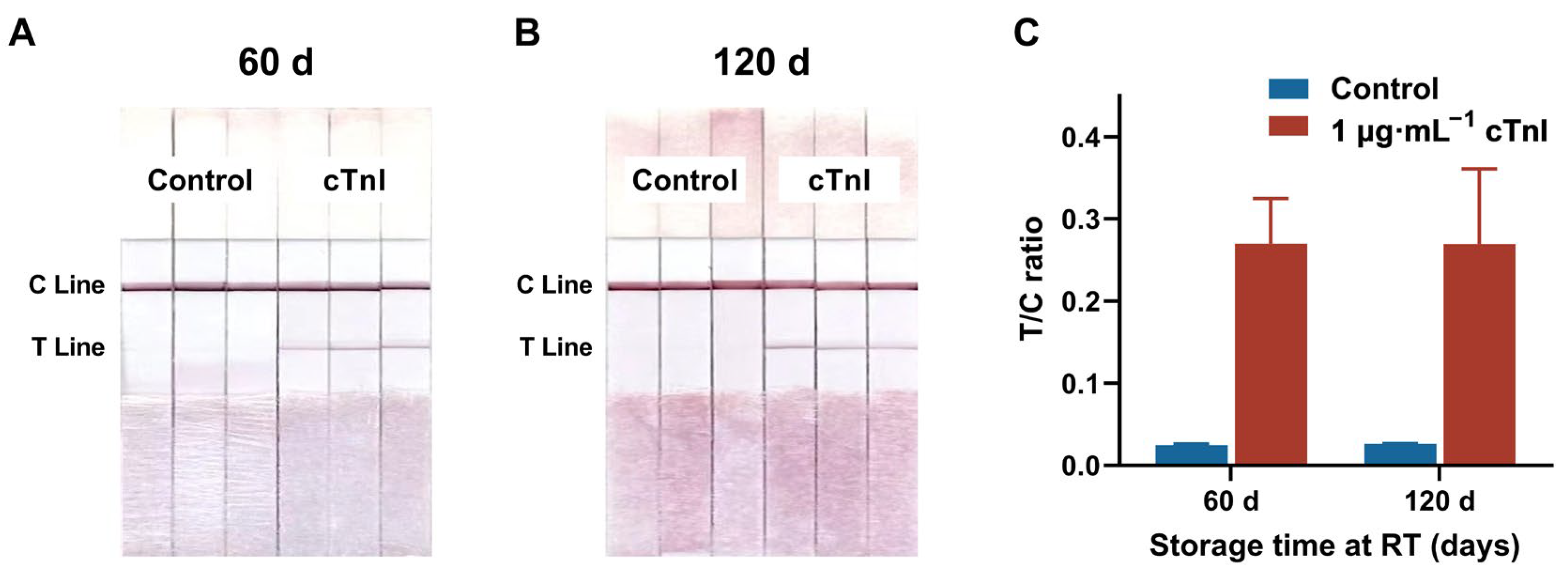 Biosensors 15 00776 g005 Biosensors 15 00776 g005