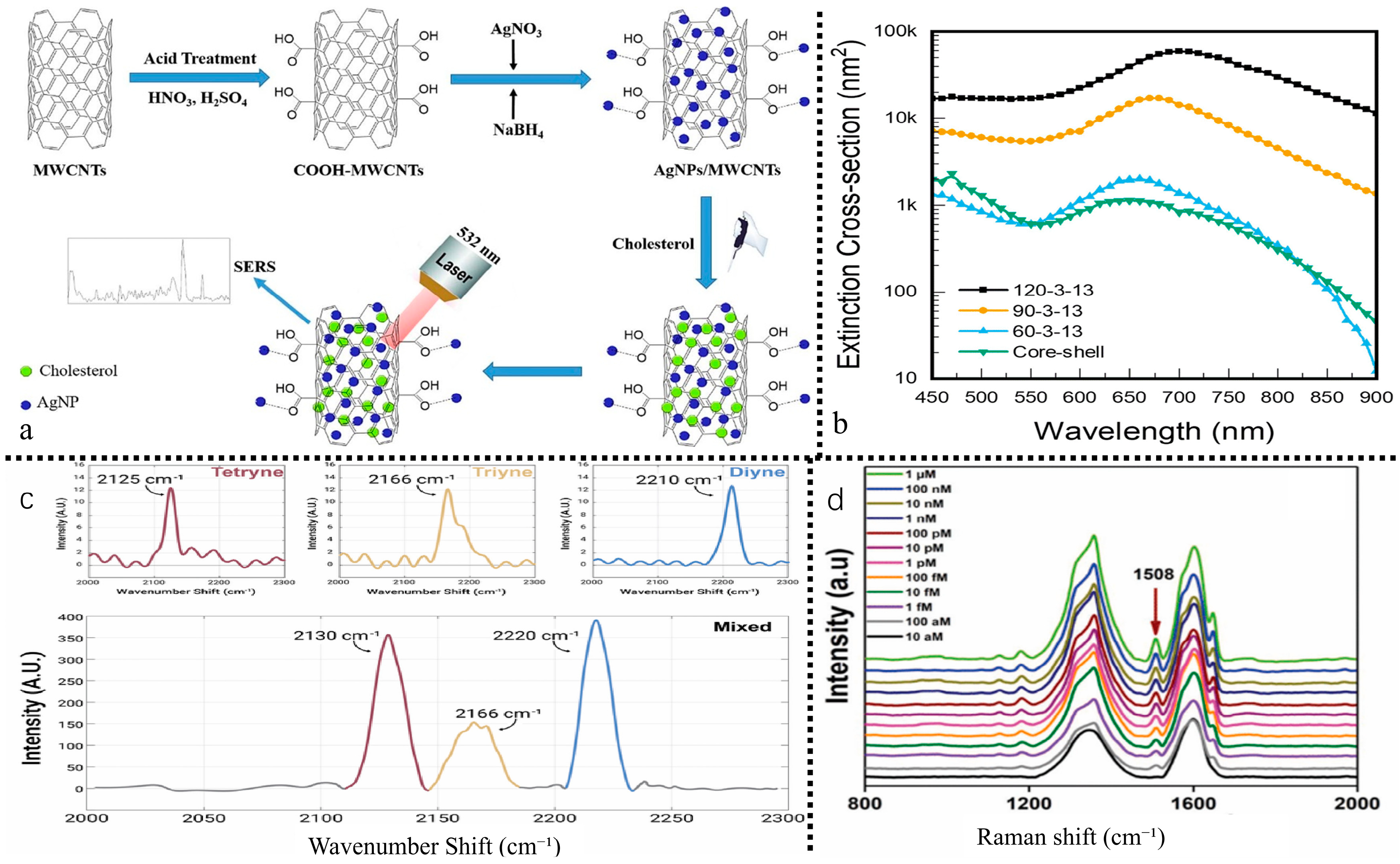 Biosensors 15 00778 g005 Biosensors 15 00778 g005