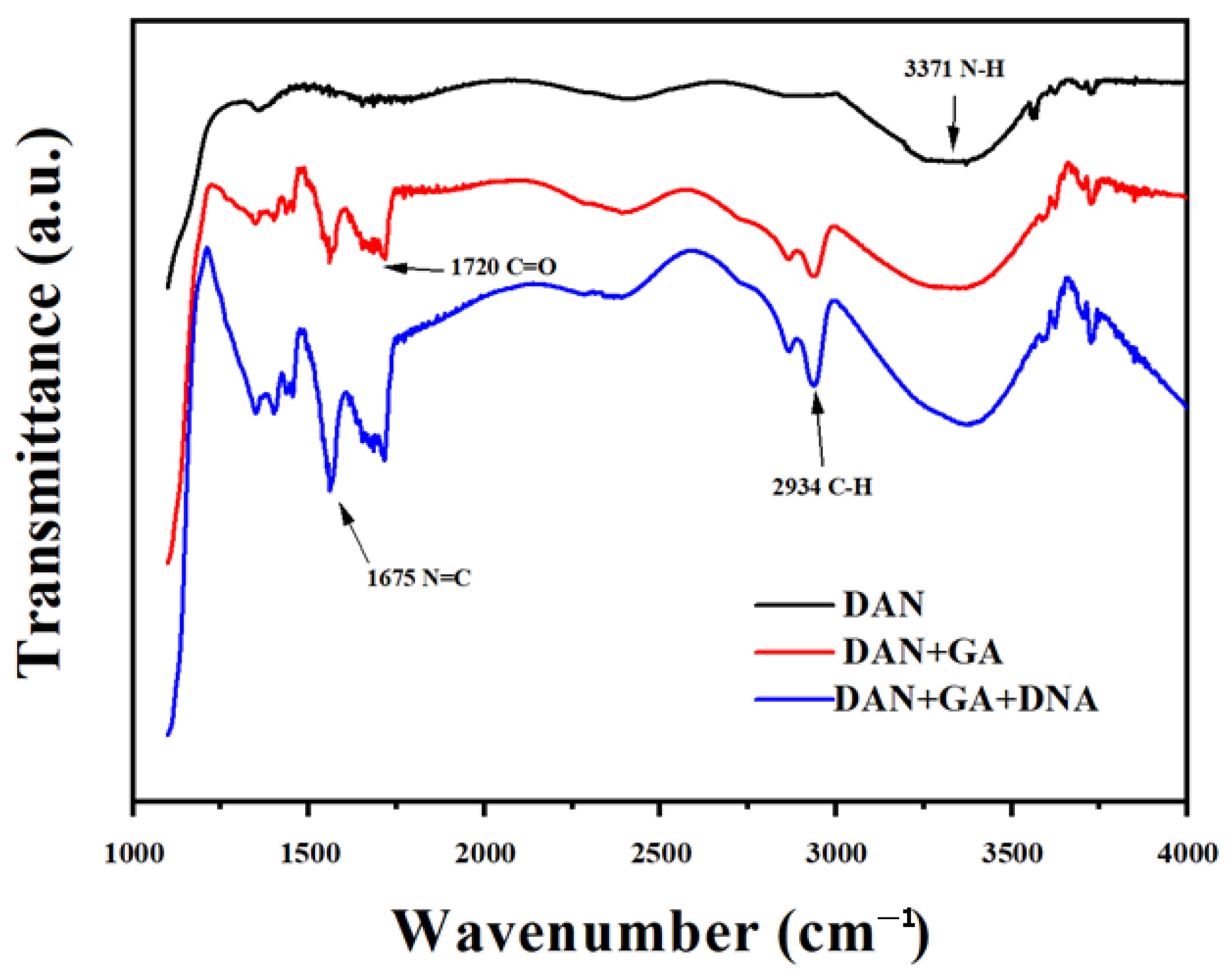 Biosensors 15 00779 g003