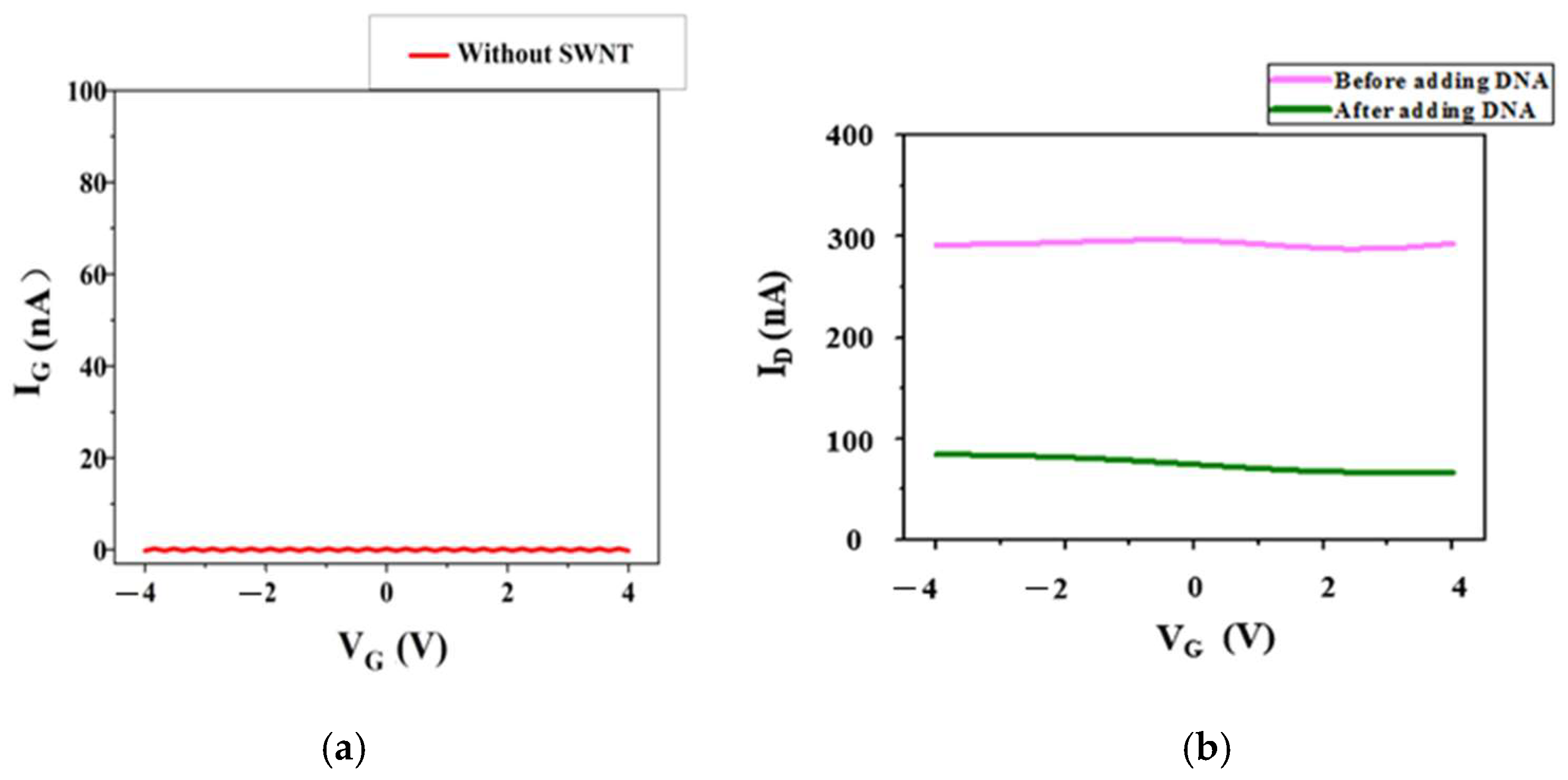 Biosensors 15 00779 g004