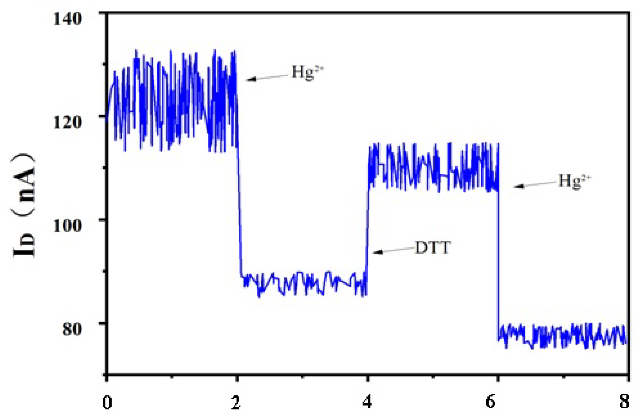 Biosensors 15 00779 g005