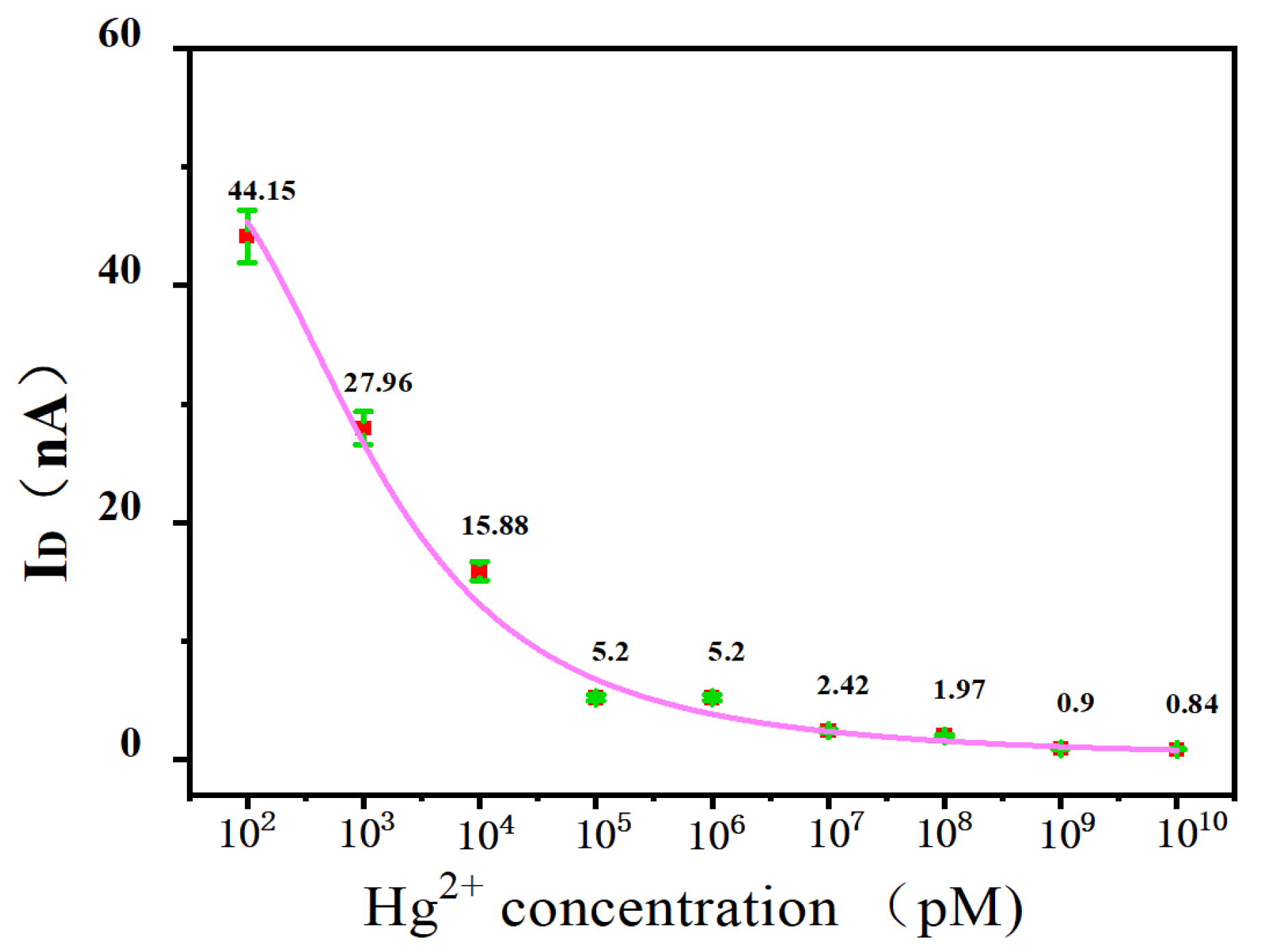 Biosensors 15 00779 g006