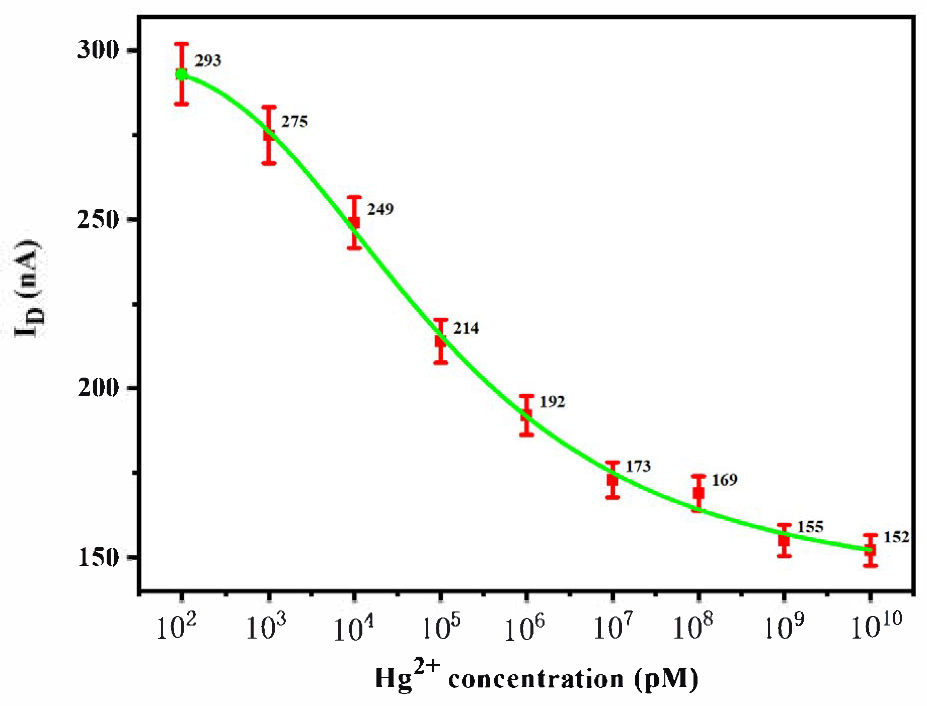 Biosensors 15 00779 g007