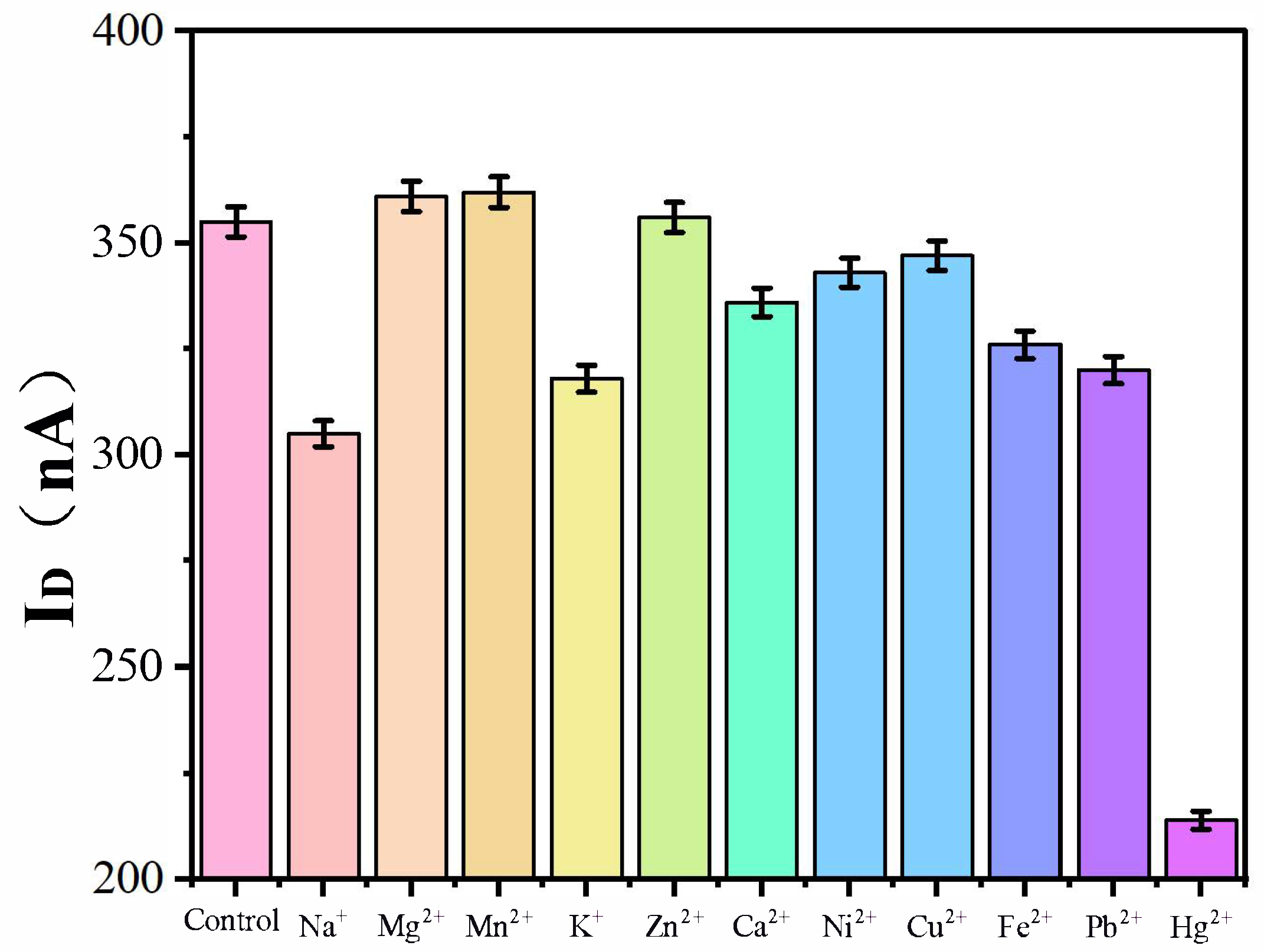 Biosensors 15 00779 g008