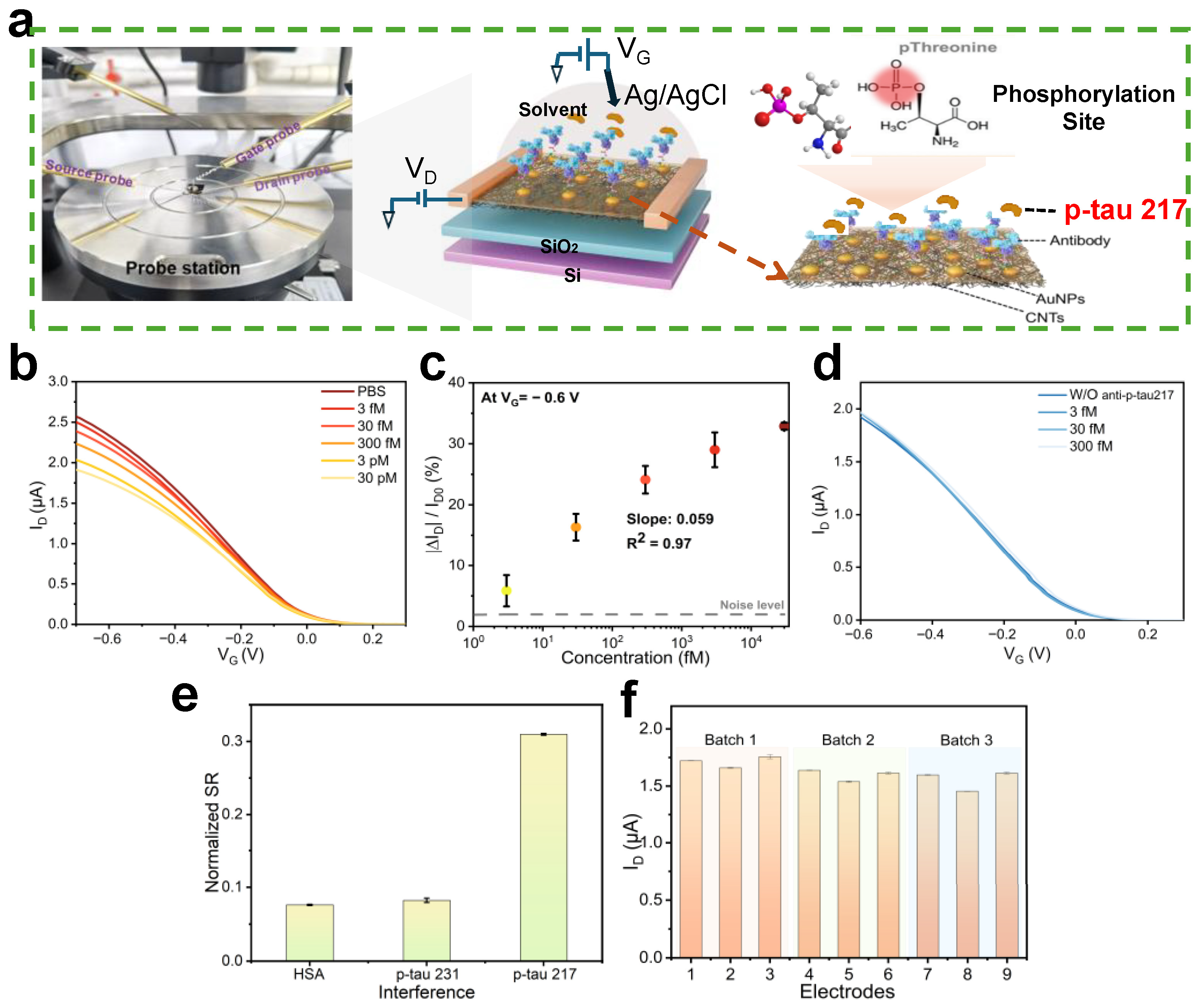 Biosensors 15 00784 g004 Biosensors 15 00784 g004