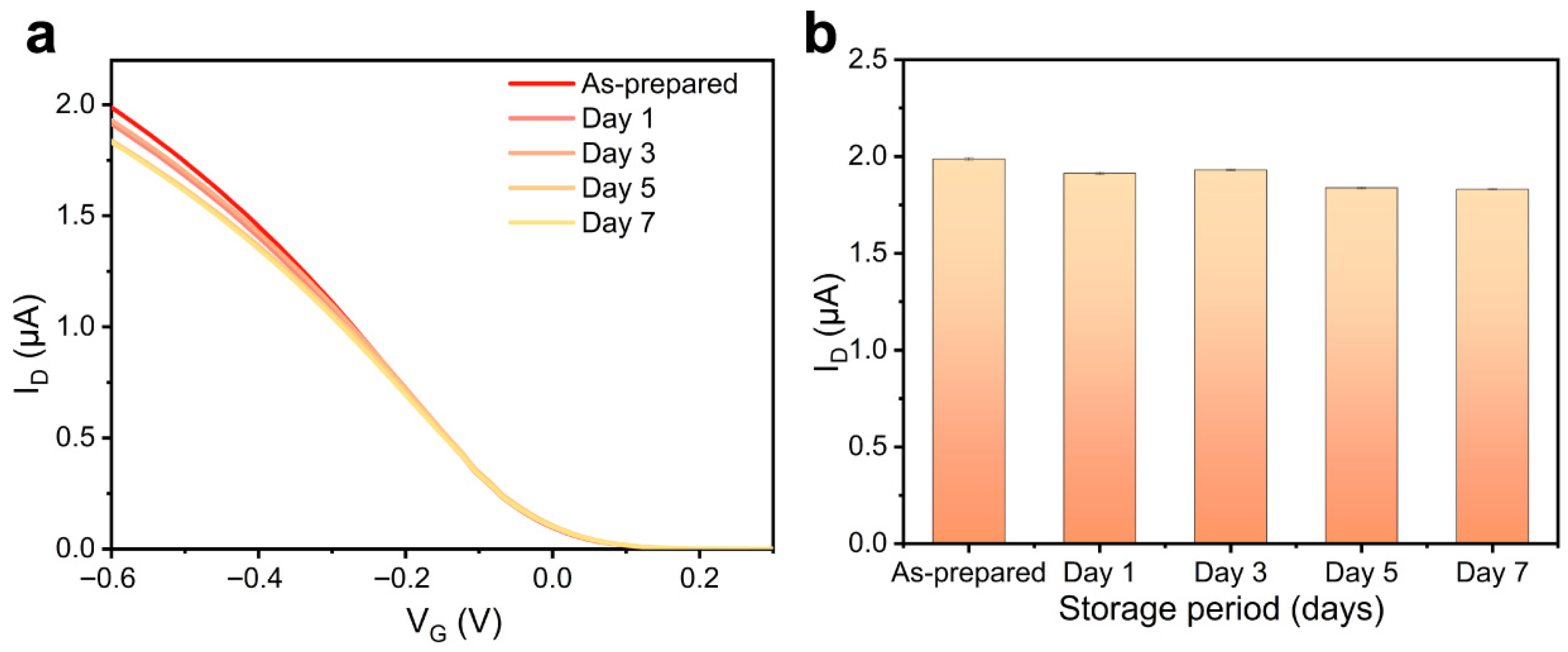 Biosensors 15 00784 g005 Biosensors 15 00784 g005