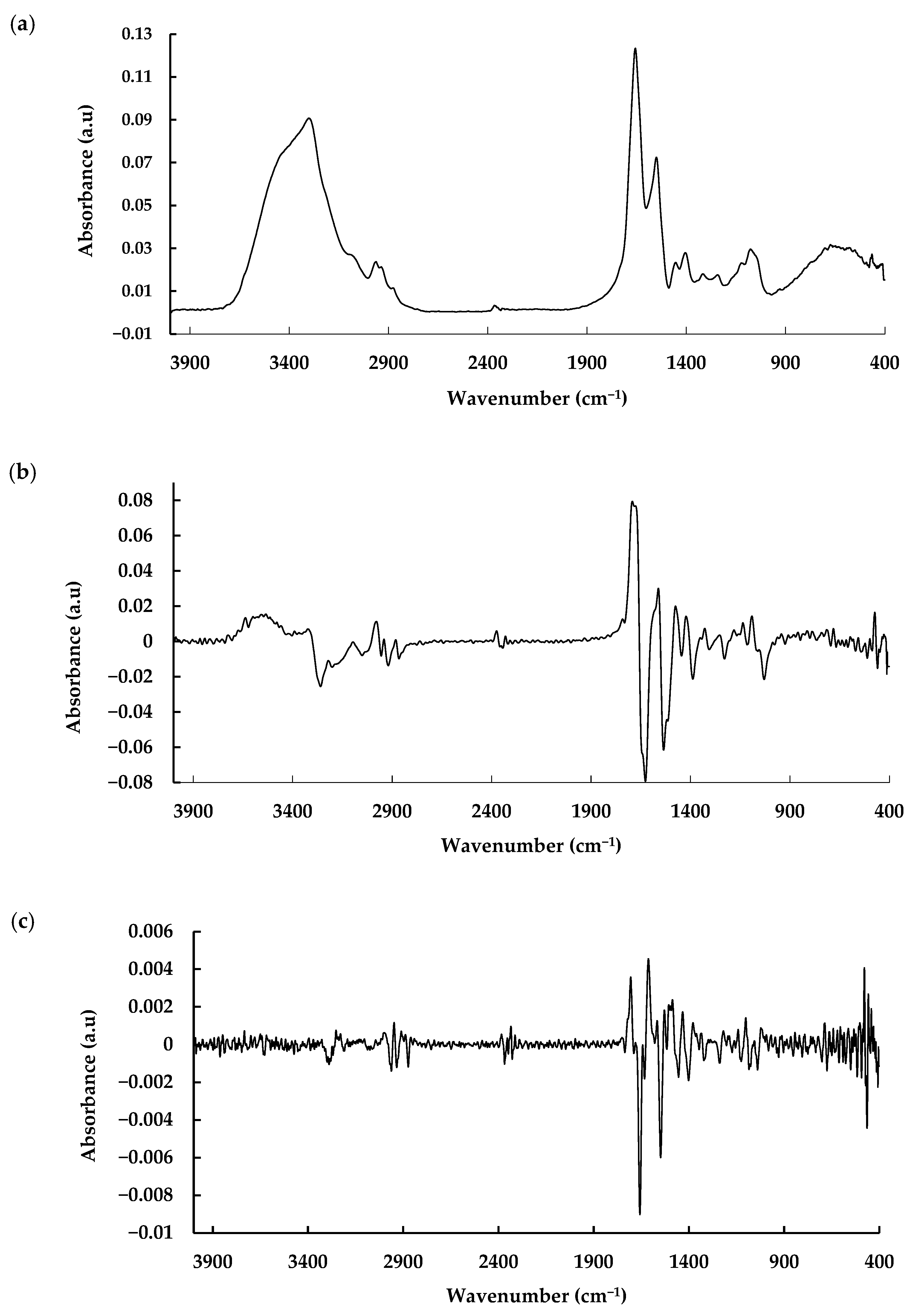 Biosensors 15 00786 g001