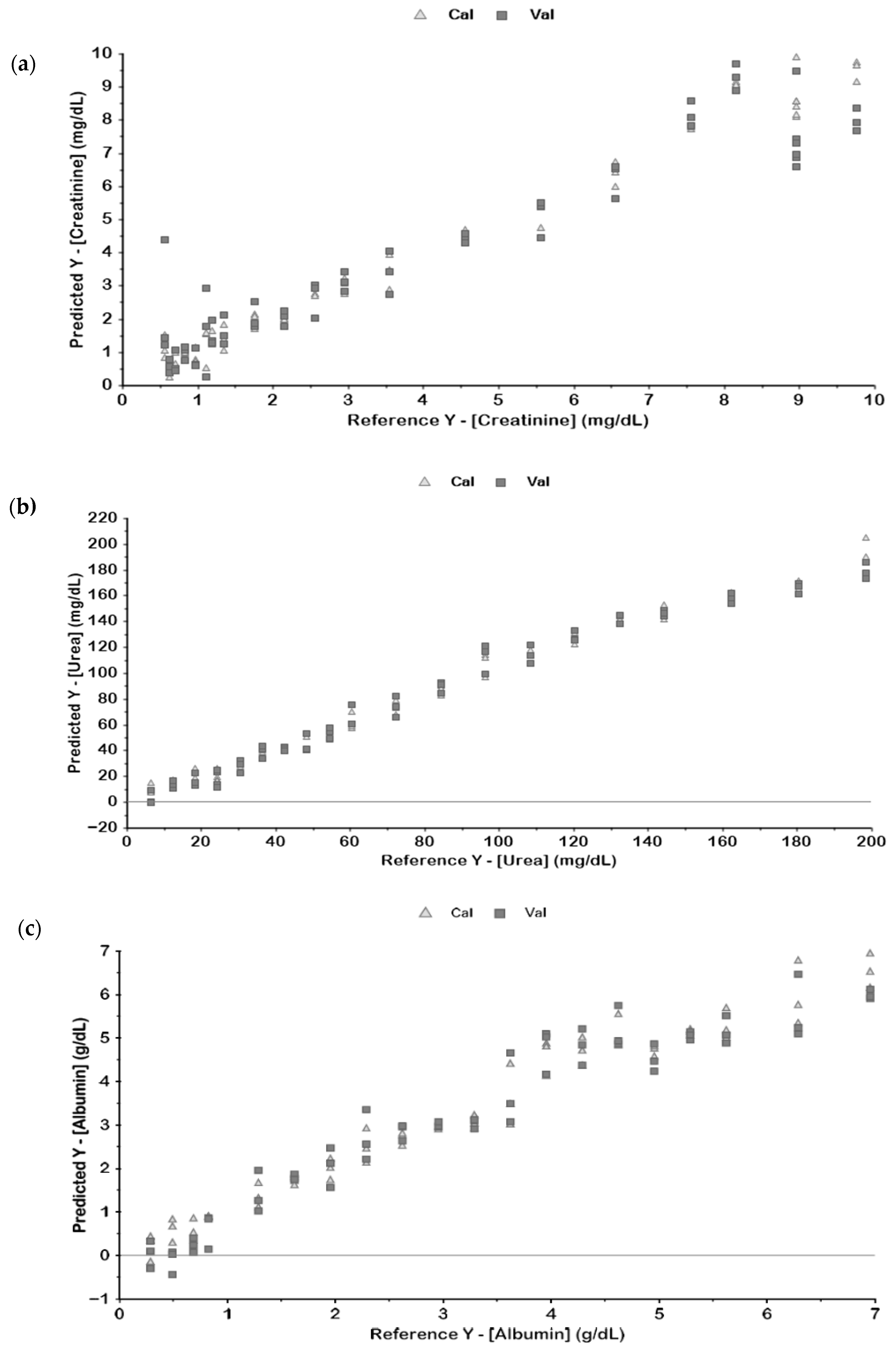 Biosensors 15 00786 g002
