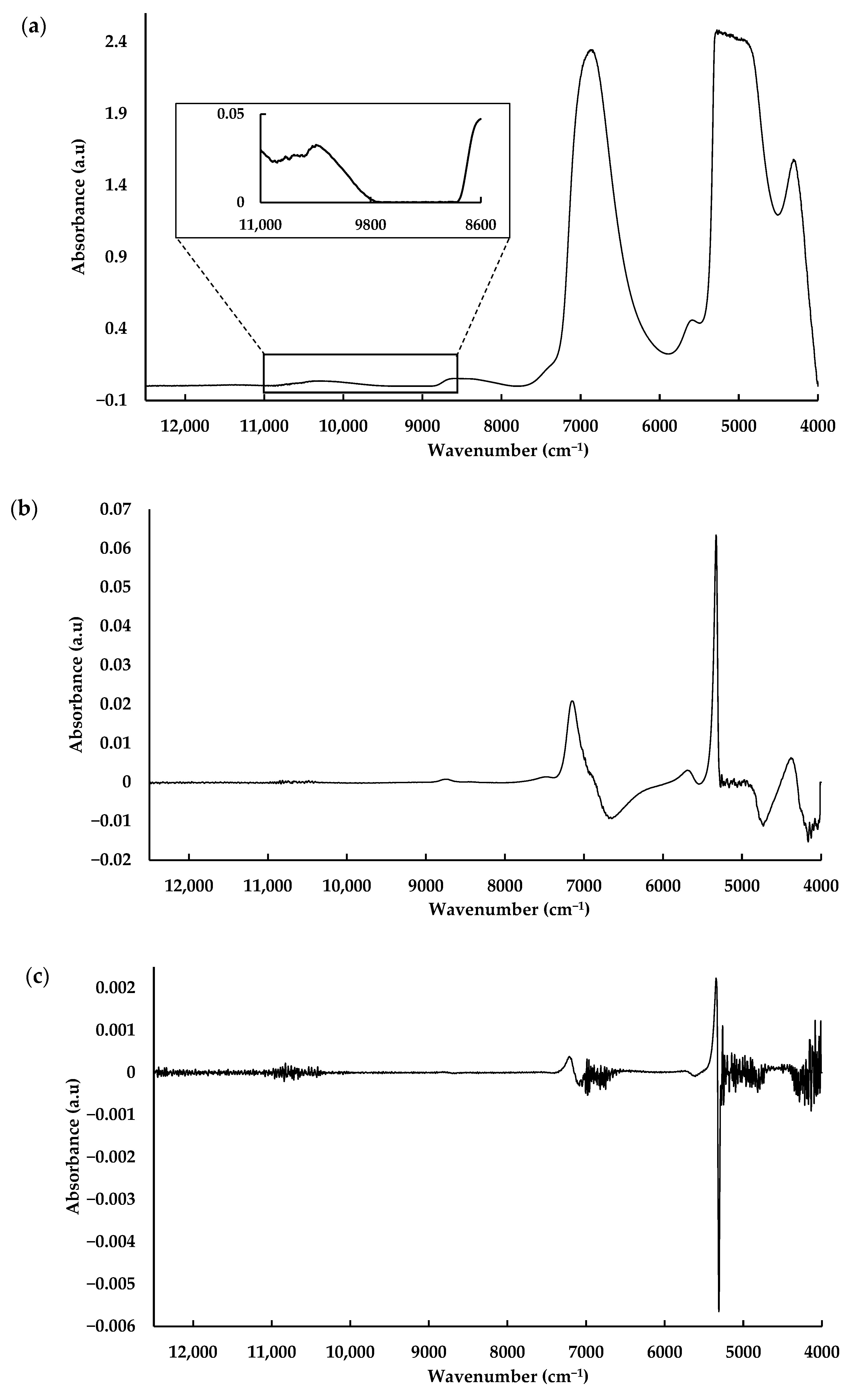 Biosensors 15 00786 g003