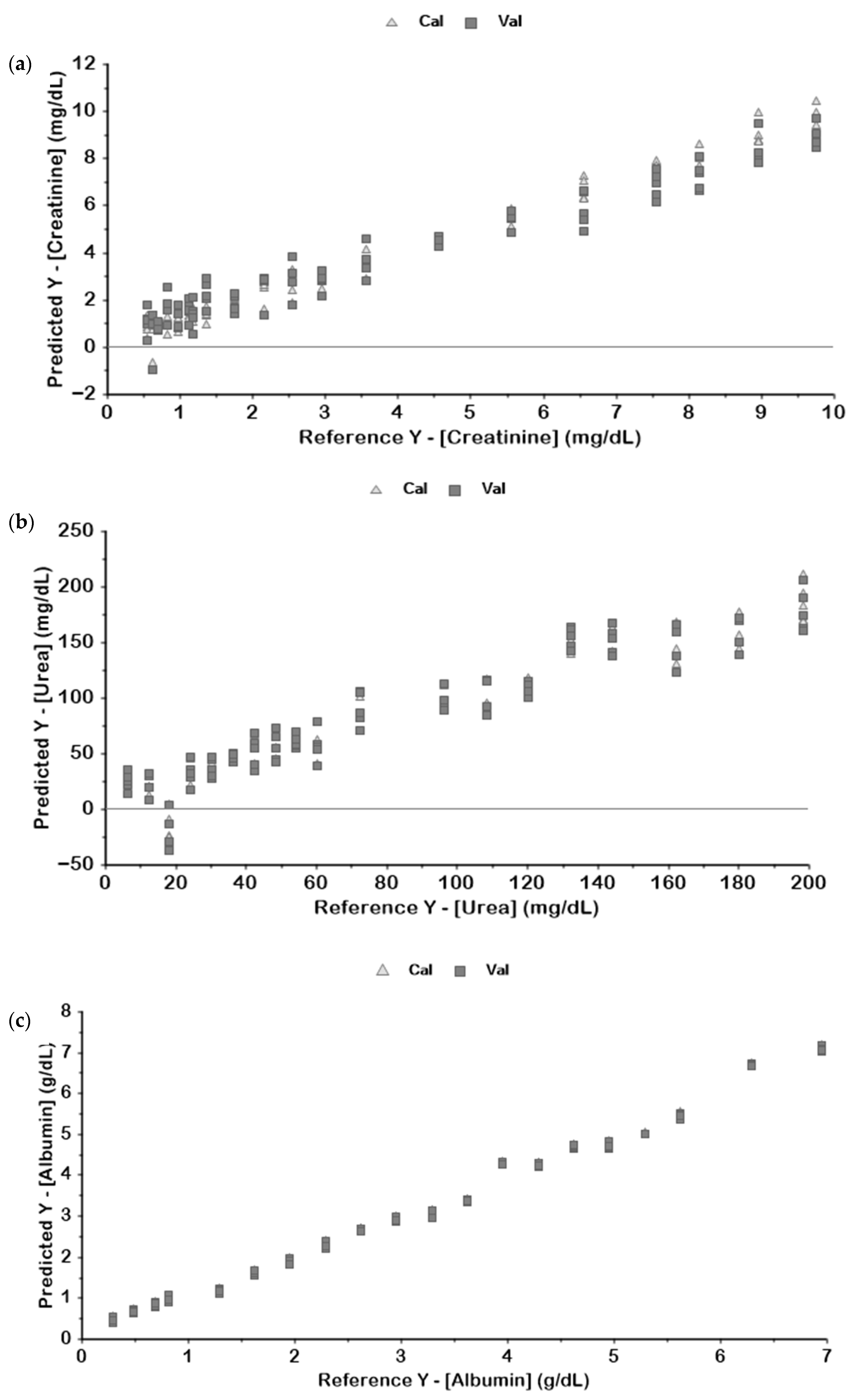 Biosensors 15 00786 g004